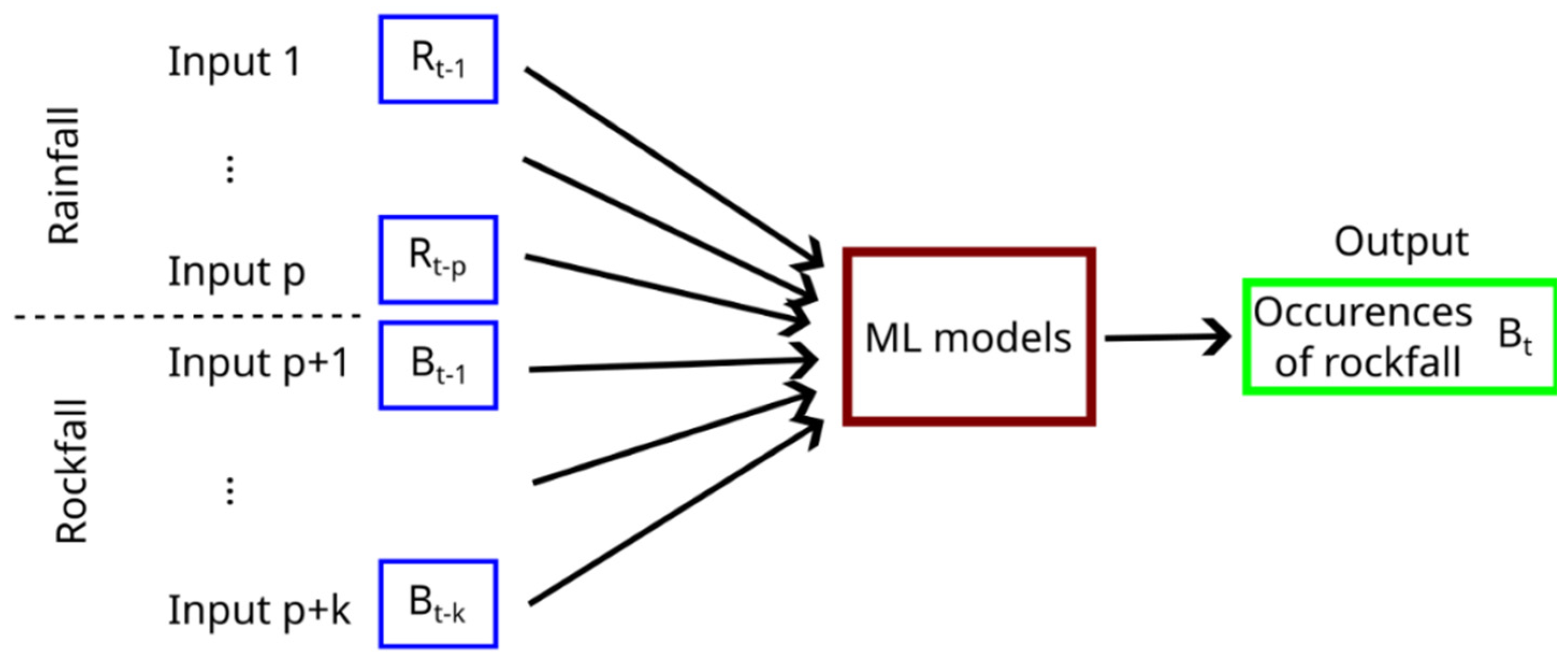 Sustainability 16 03802 g007