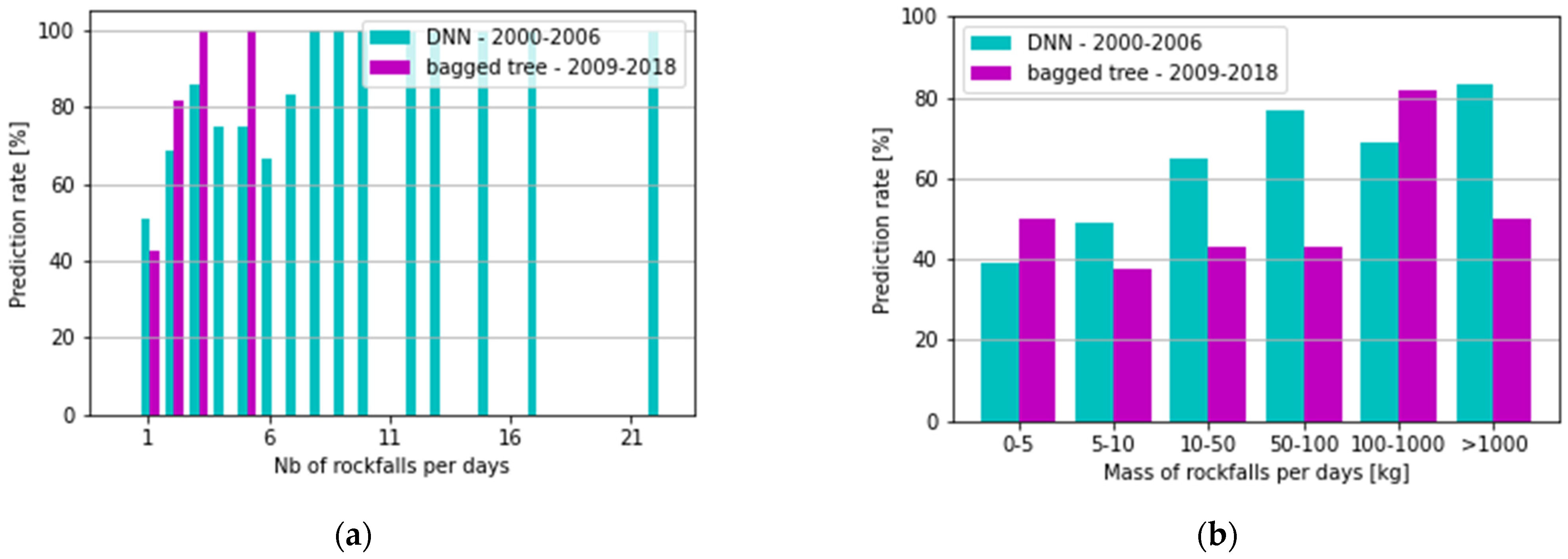 Sustainability 16 03802 g008
