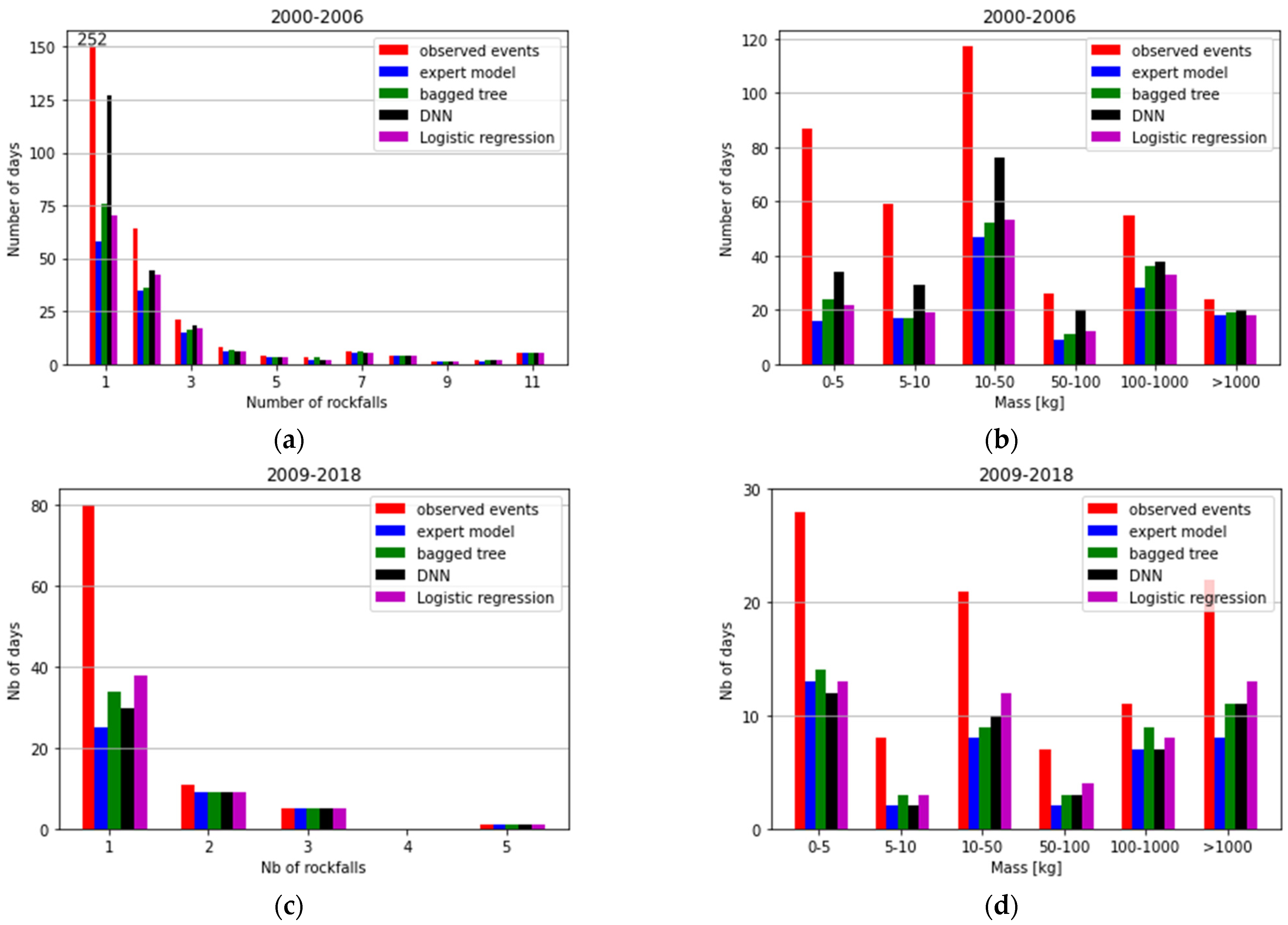 Sustainability 16 03802 g009