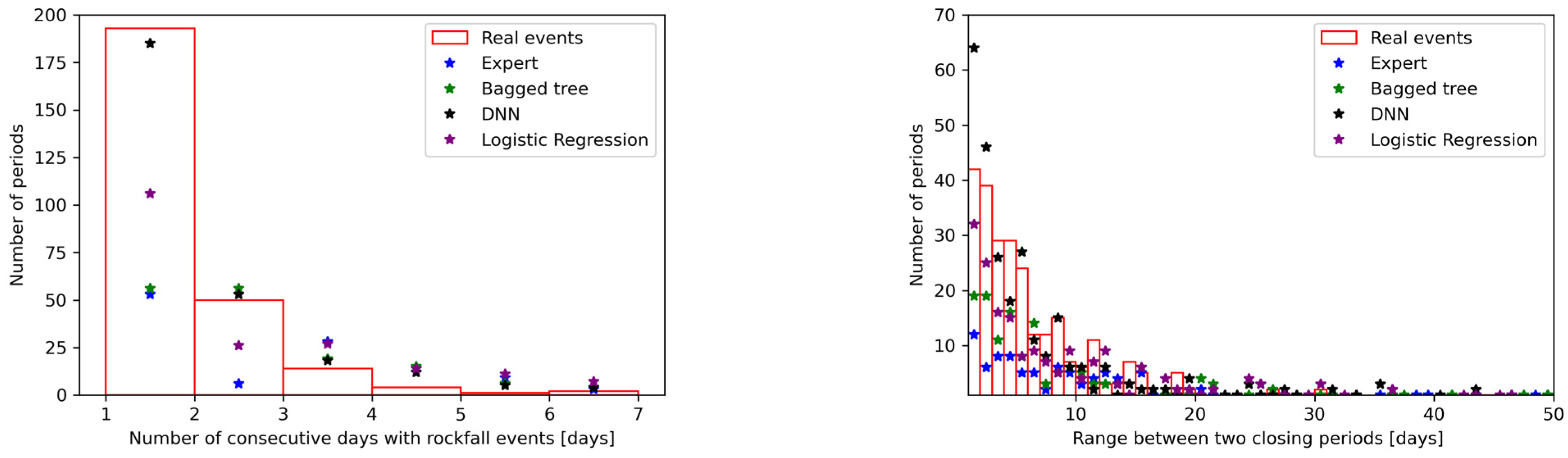 Sustainability 16 03802 g010
