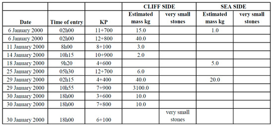 Sustainability 16 03802 g0a3