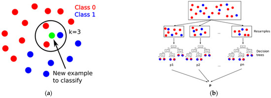 Sustainability 16 03802 g0a4a