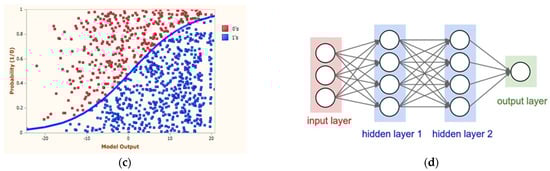 Sustainability 16 03802 g0a4b