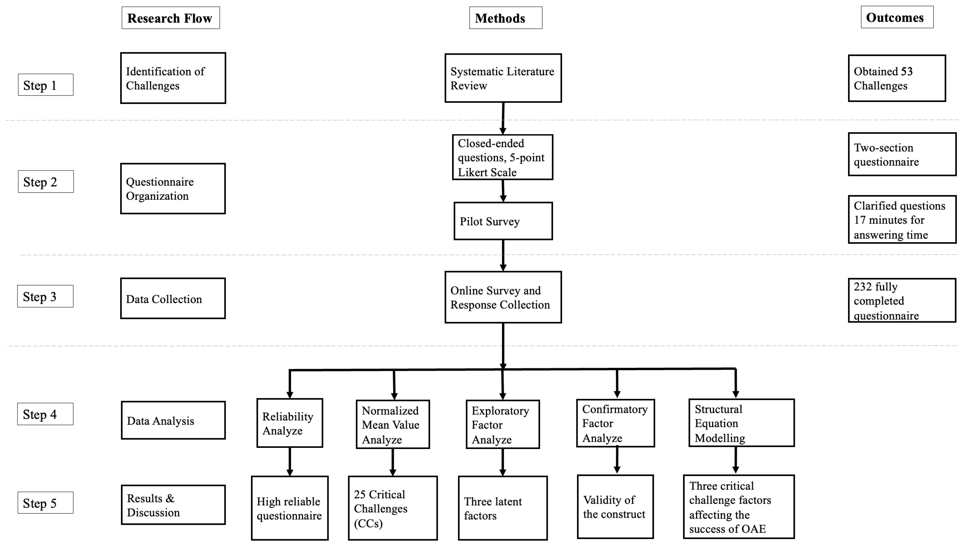 Sustainability 16 03803 g001