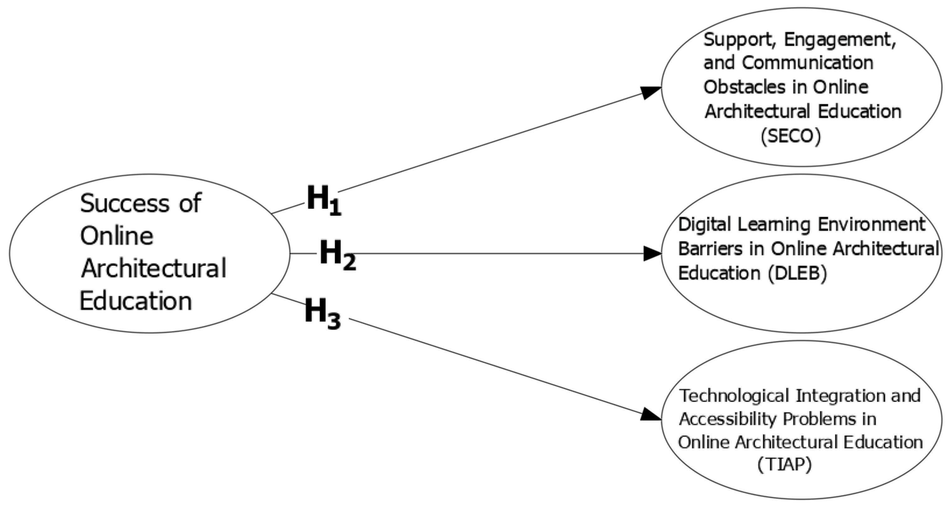Sustainability 16 03803 g002