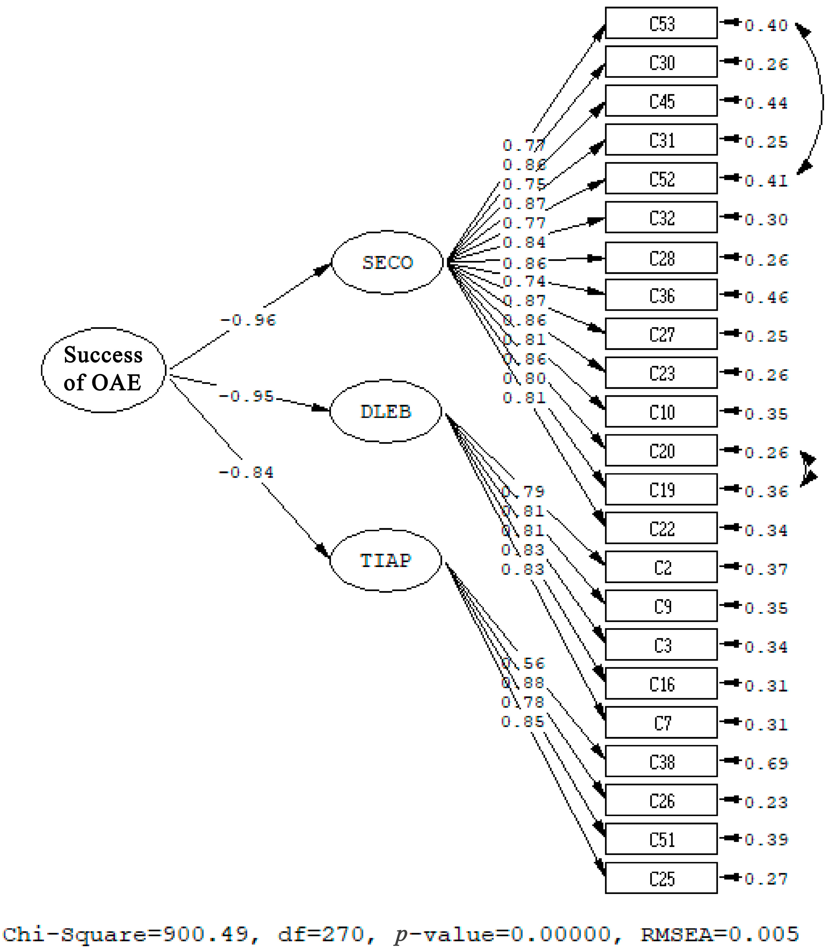 Sustainability 16 03803 g003