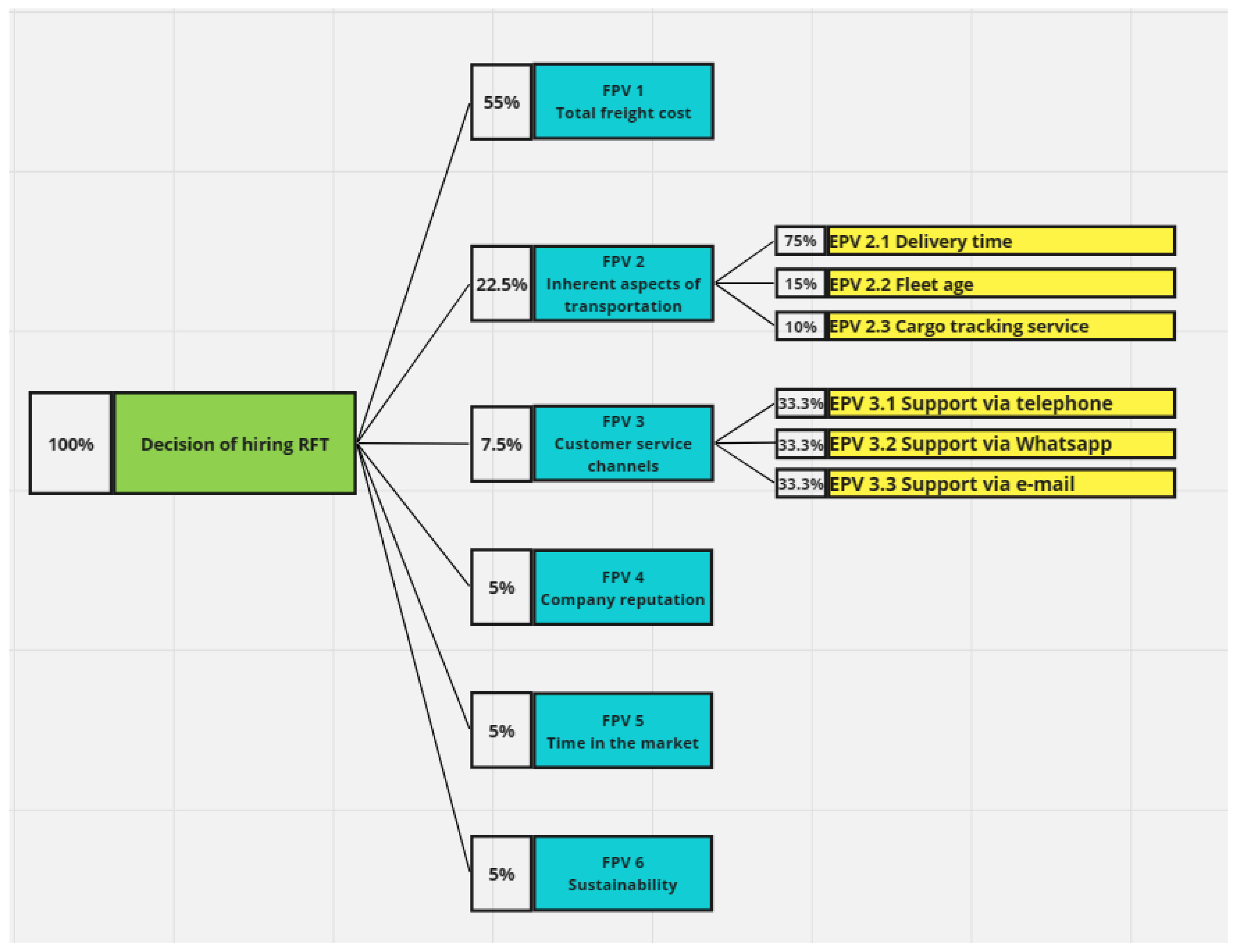 Sustainability 16 03804 g001