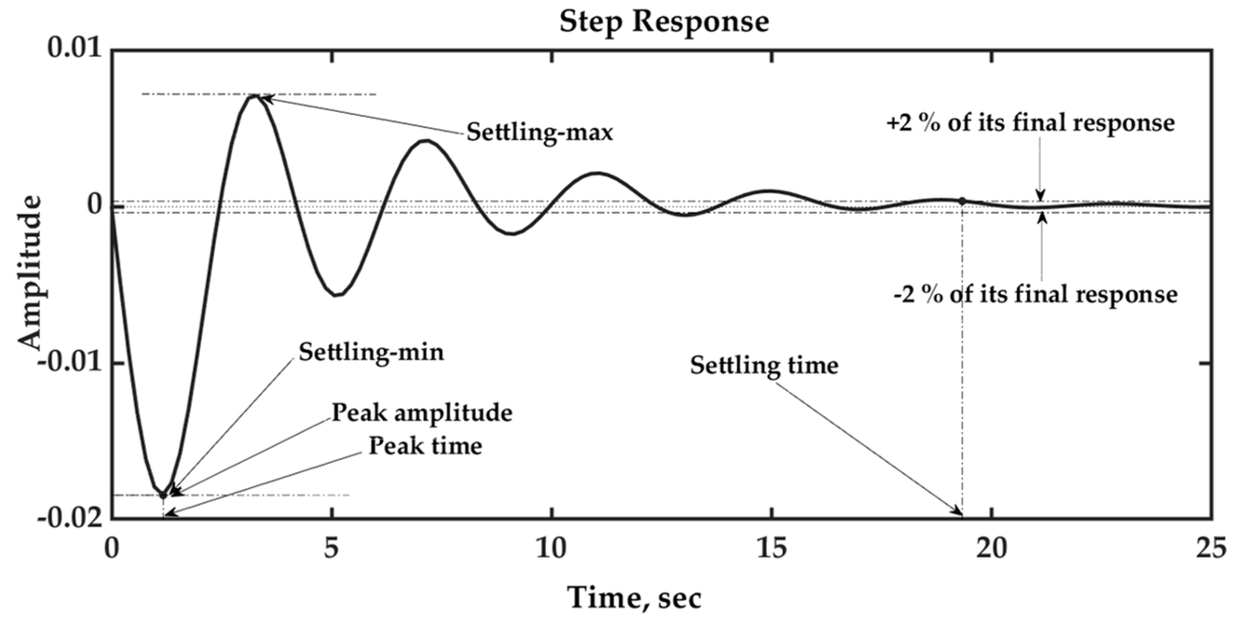 Sustainability 16 03808 g002