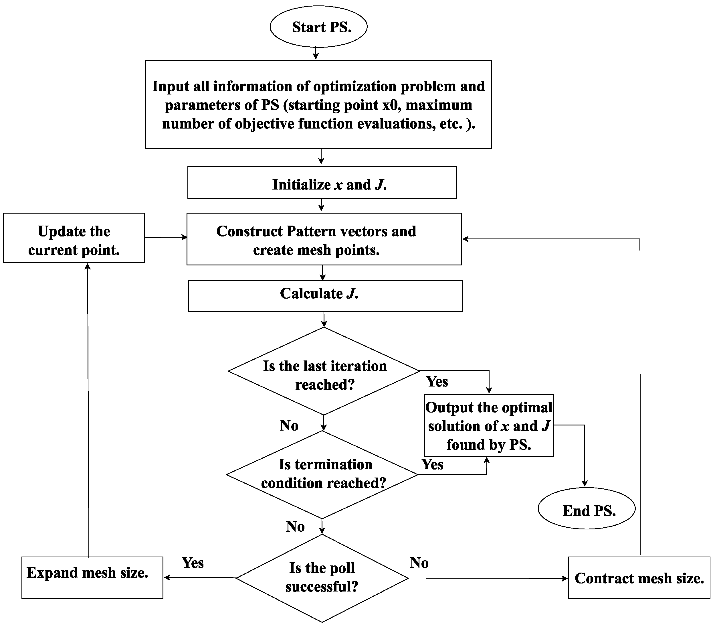 Sustainability 16 03808 g007