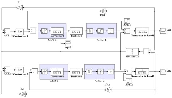 Sustainability 16 03808 g0a1