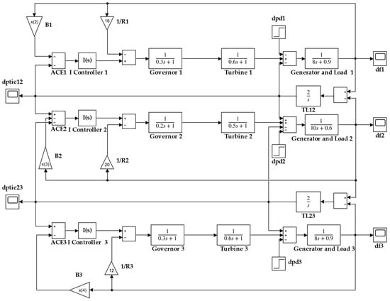 Sustainability 16 03808 g0a2
