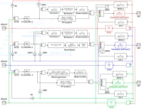 Sustainability 16 03808 g0a3