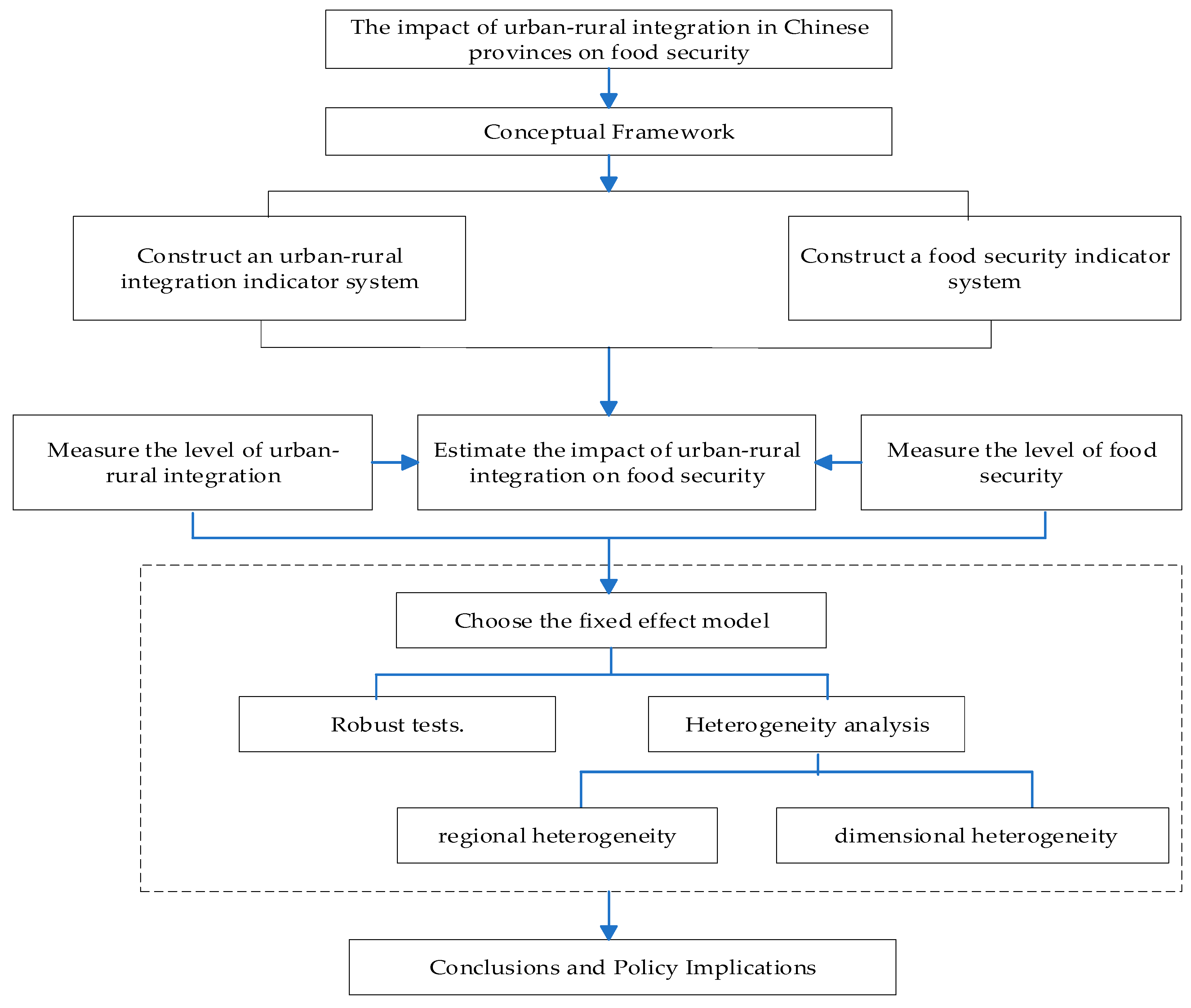 Sustainability 16 03815 g002