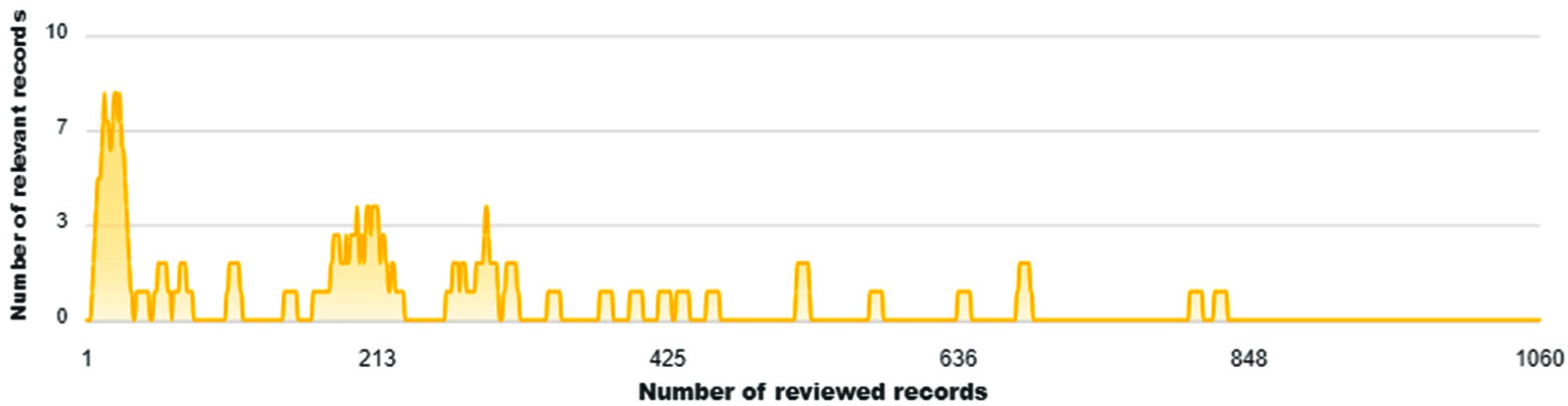 Sustainability 16 03817 g001