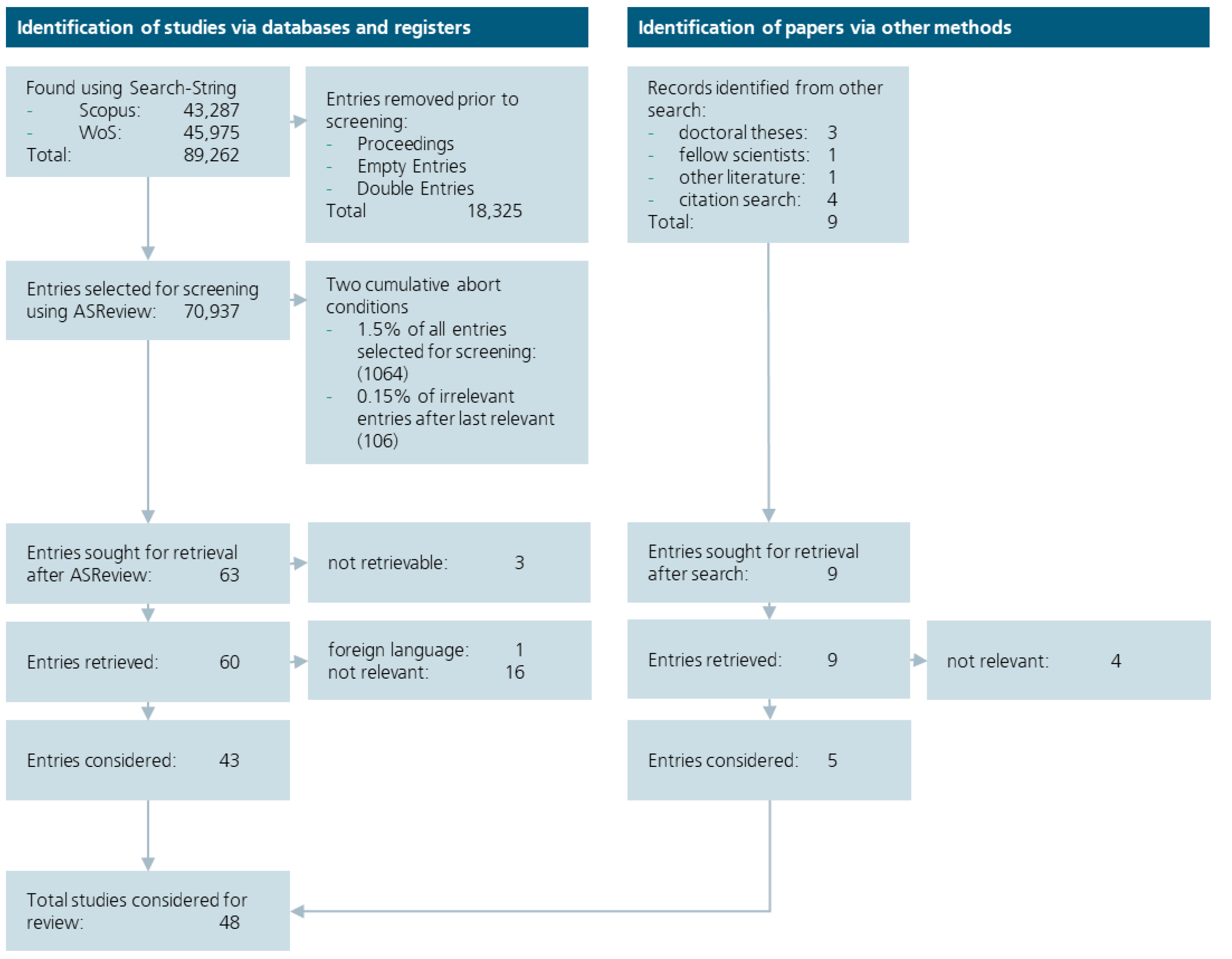 Sustainability 16 03817 g003