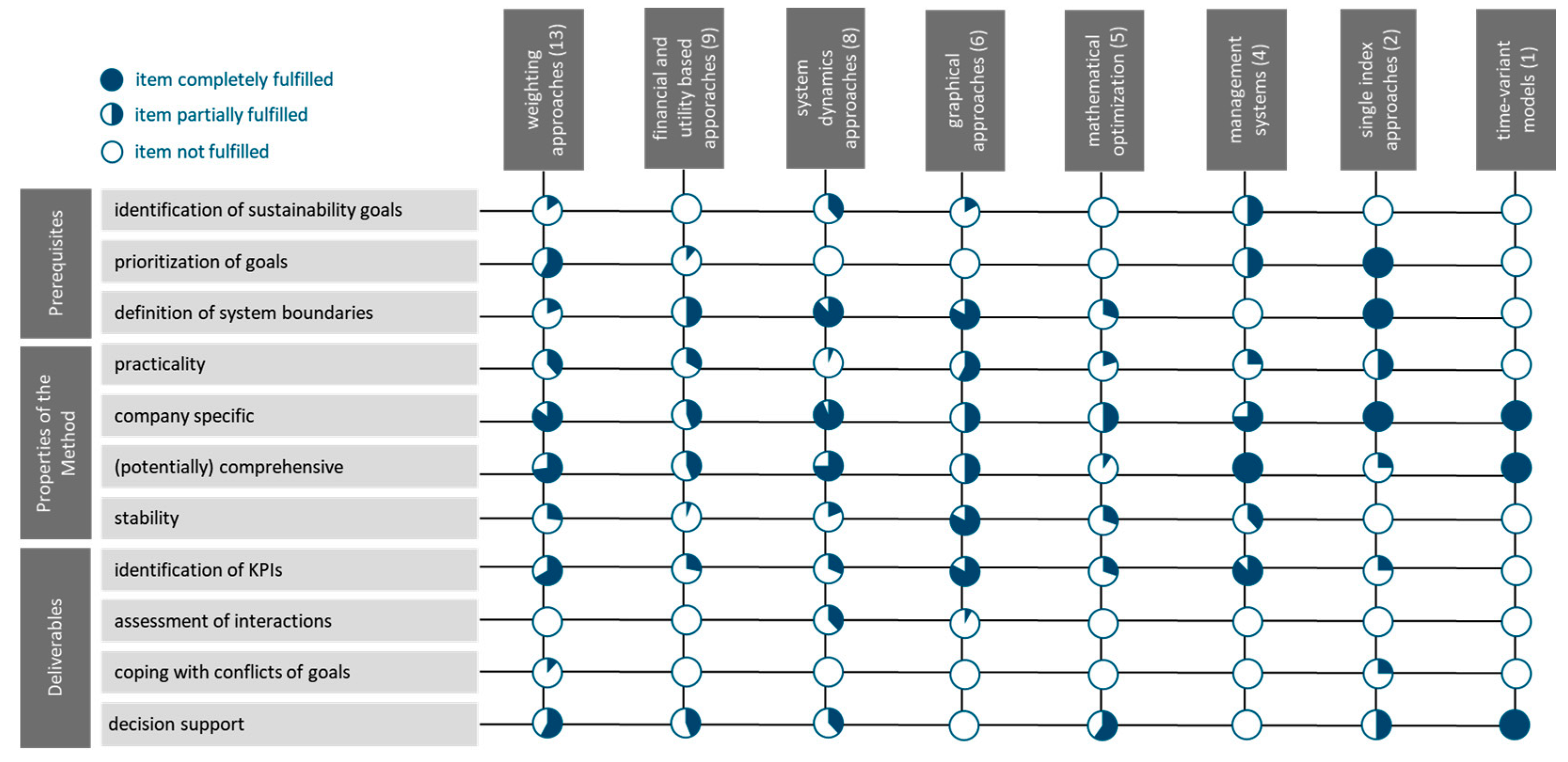 Sustainability 16 03817 g004