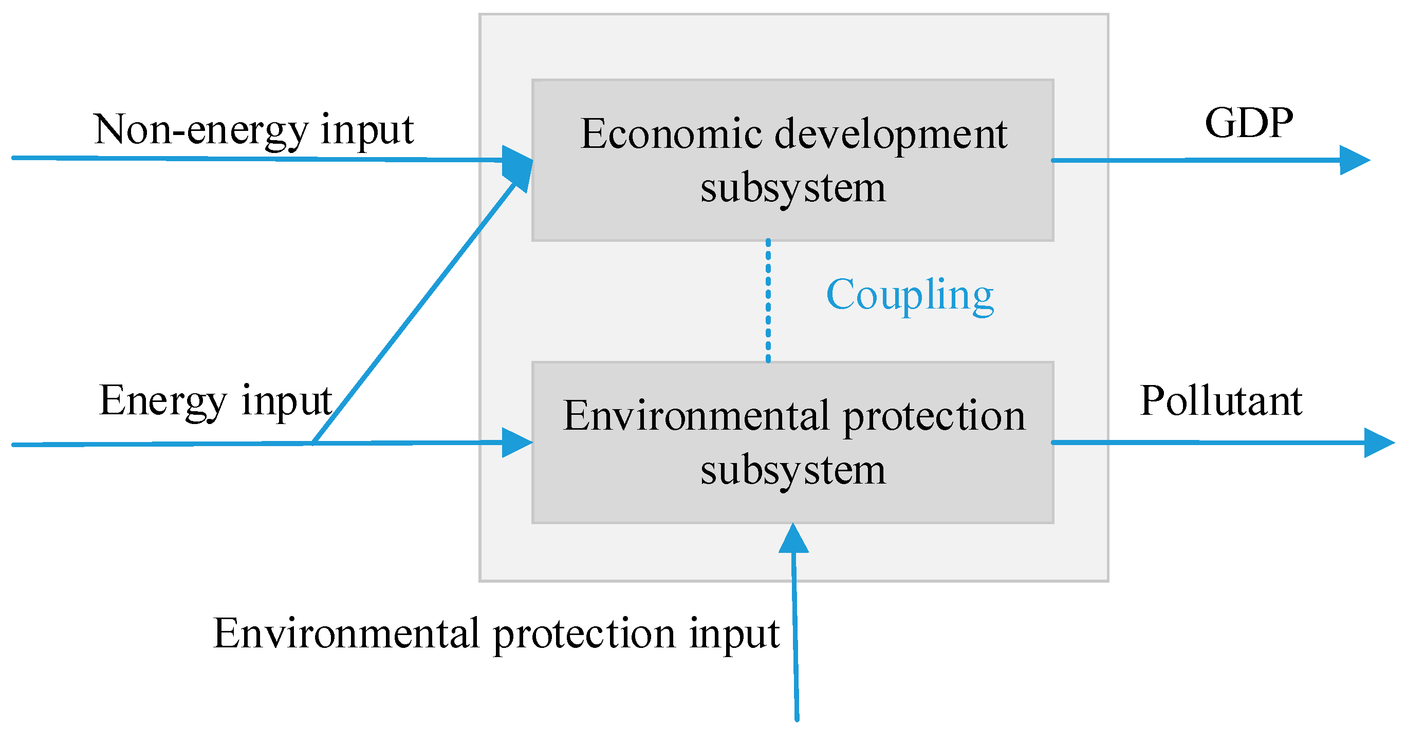 Sustainability 16 03818 g001