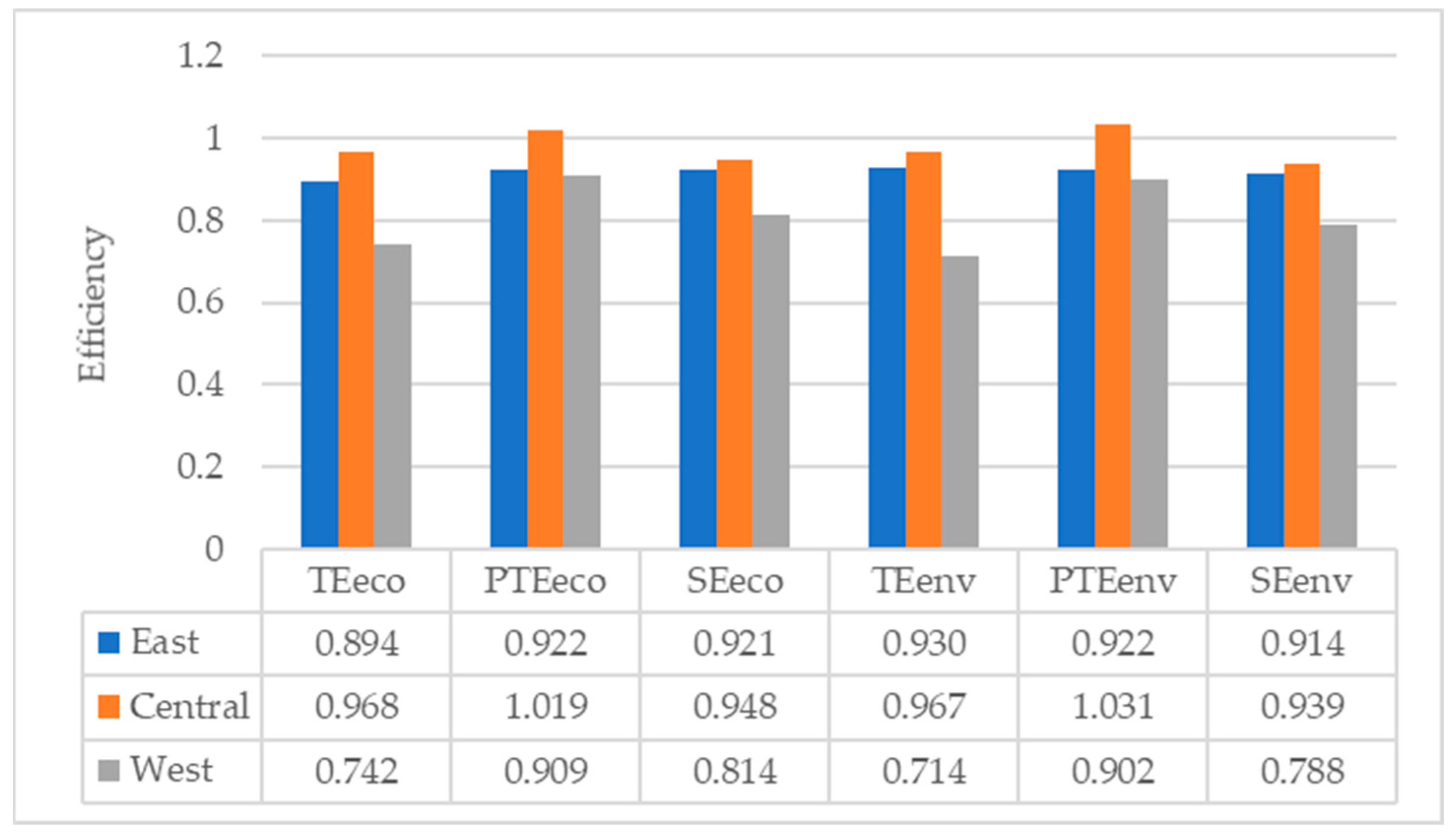 Sustainability 16 03818 g003
