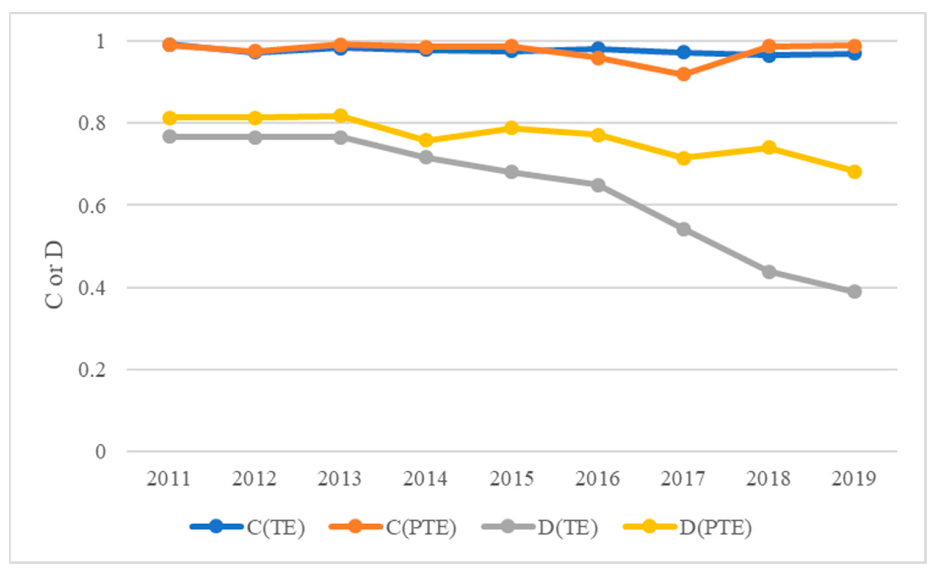 Sustainability 16 03818 g005