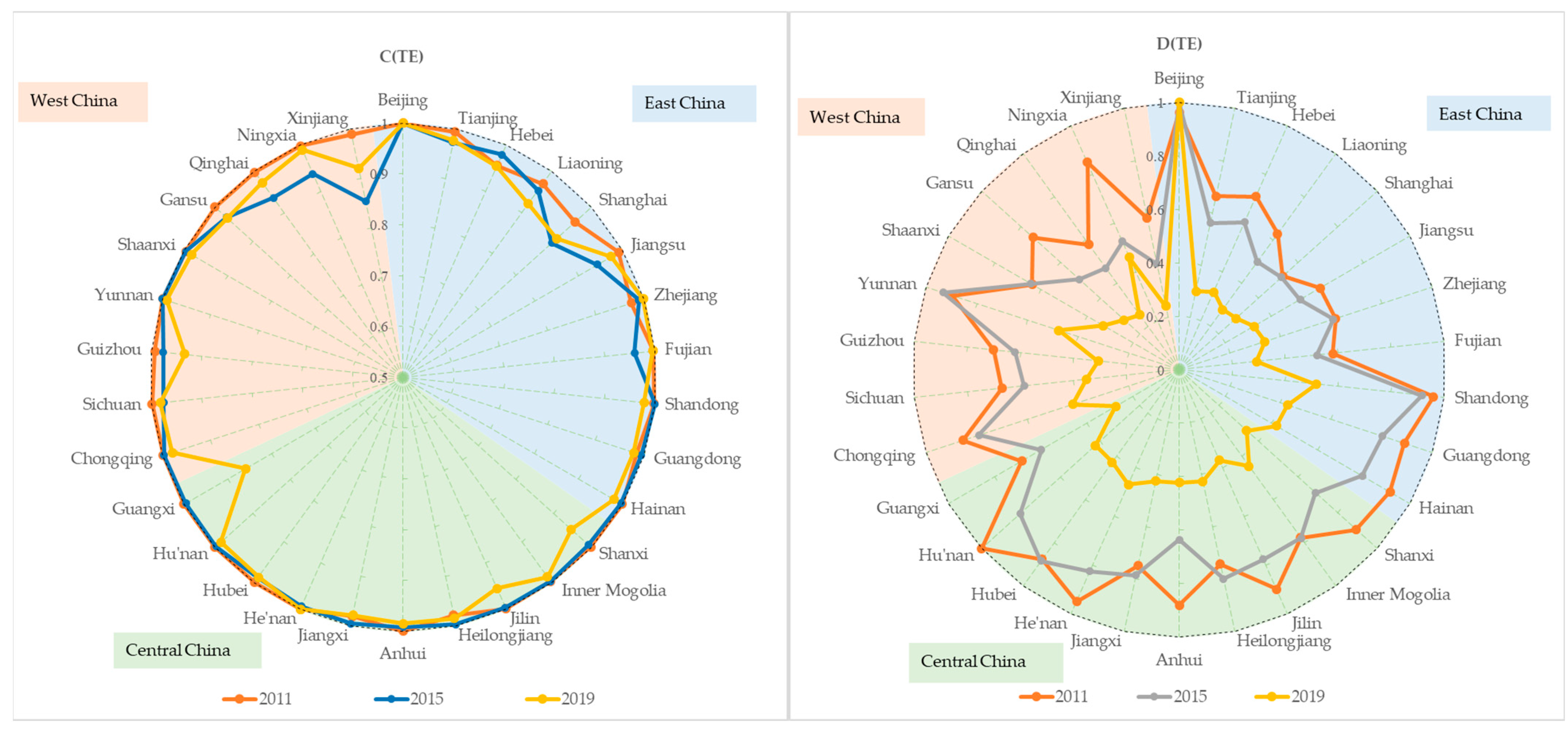 Sustainability 16 03818 g006
