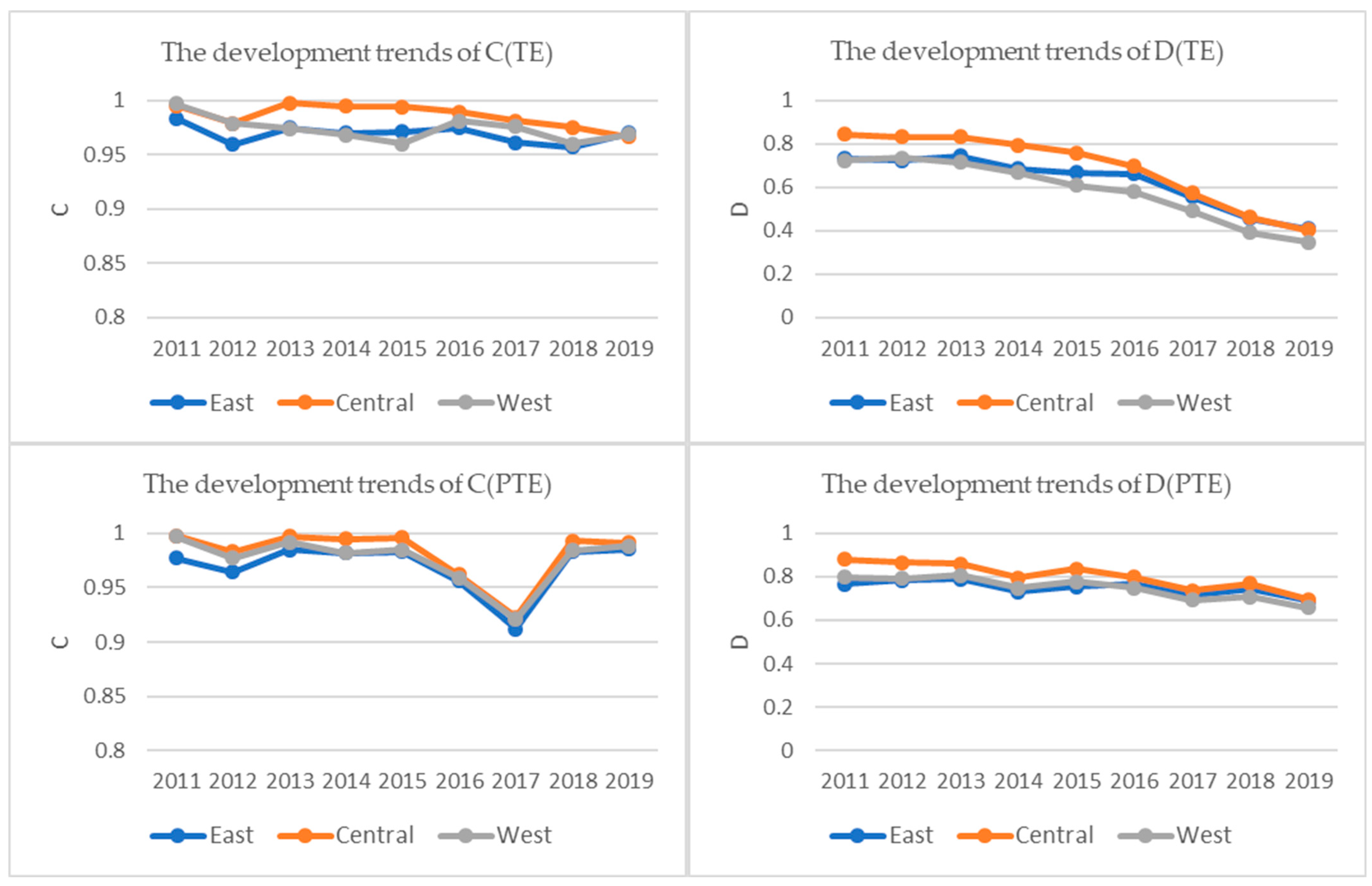 Sustainability 16 03818 g007