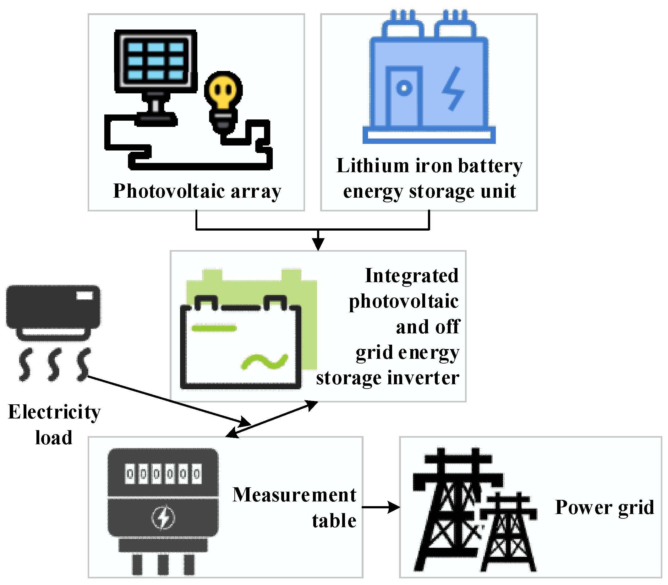 Sustainability 16 03823 g001