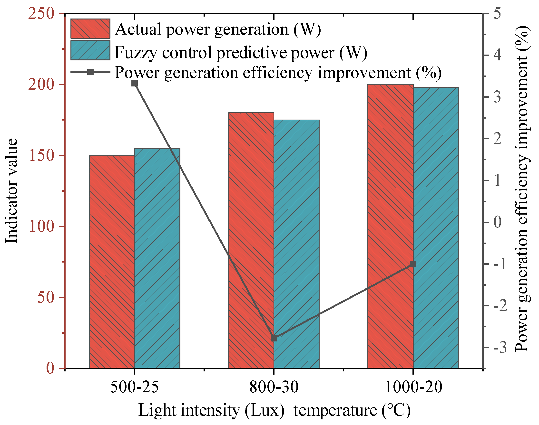 Sustainability 16 03823 g005