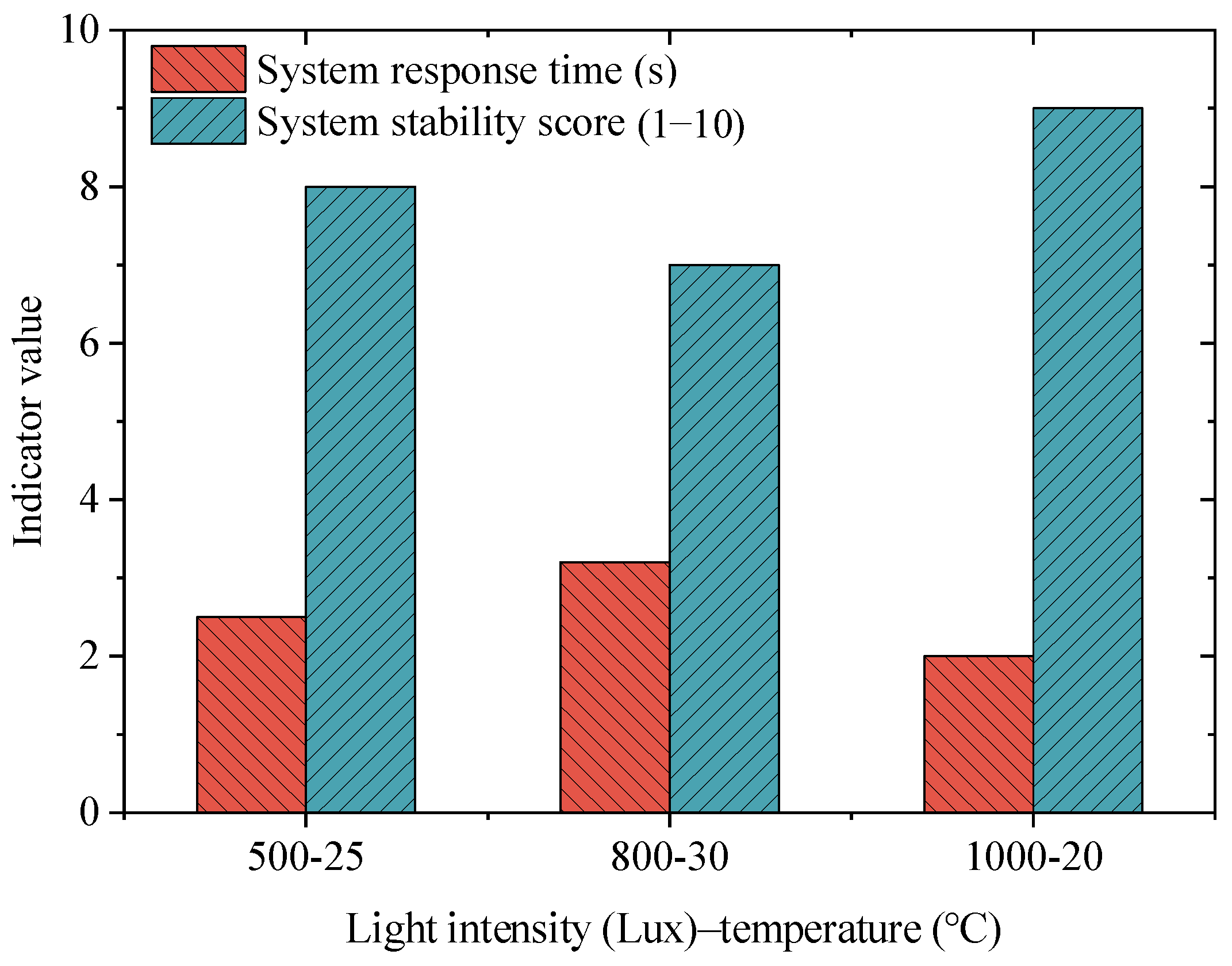 Sustainability 16 03823 g006