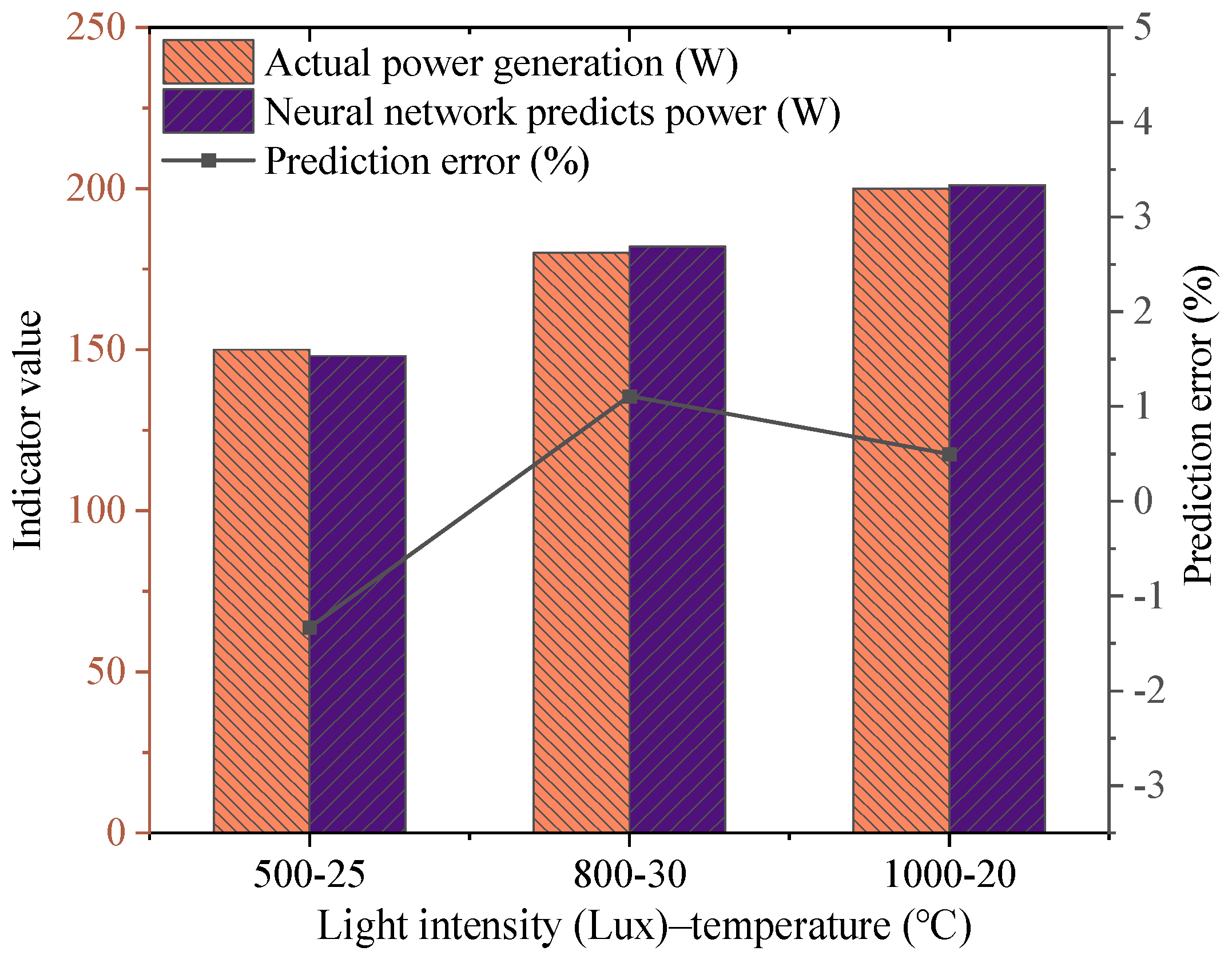 Sustainability 16 03823 g007
