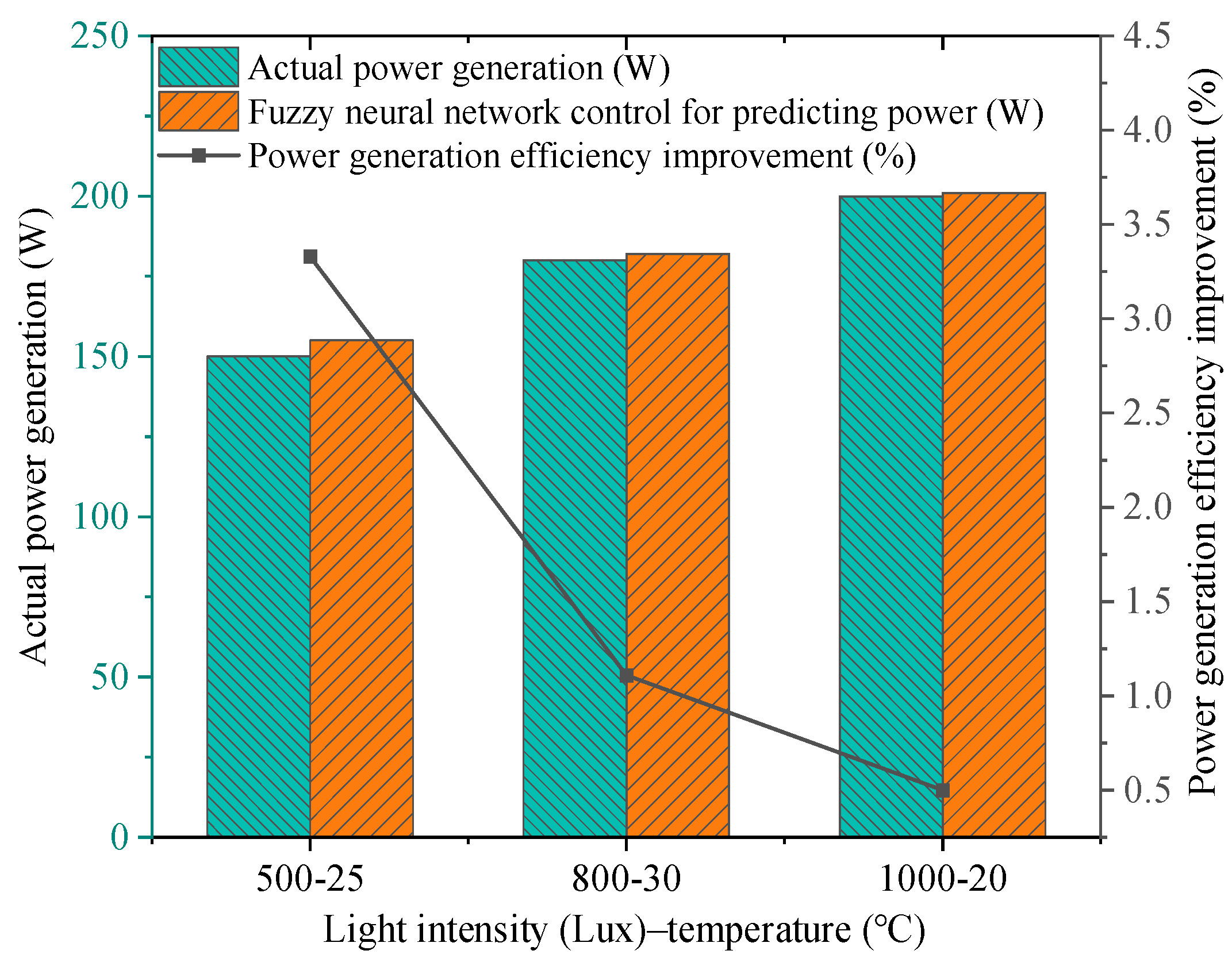 Sustainability 16 03823 g010