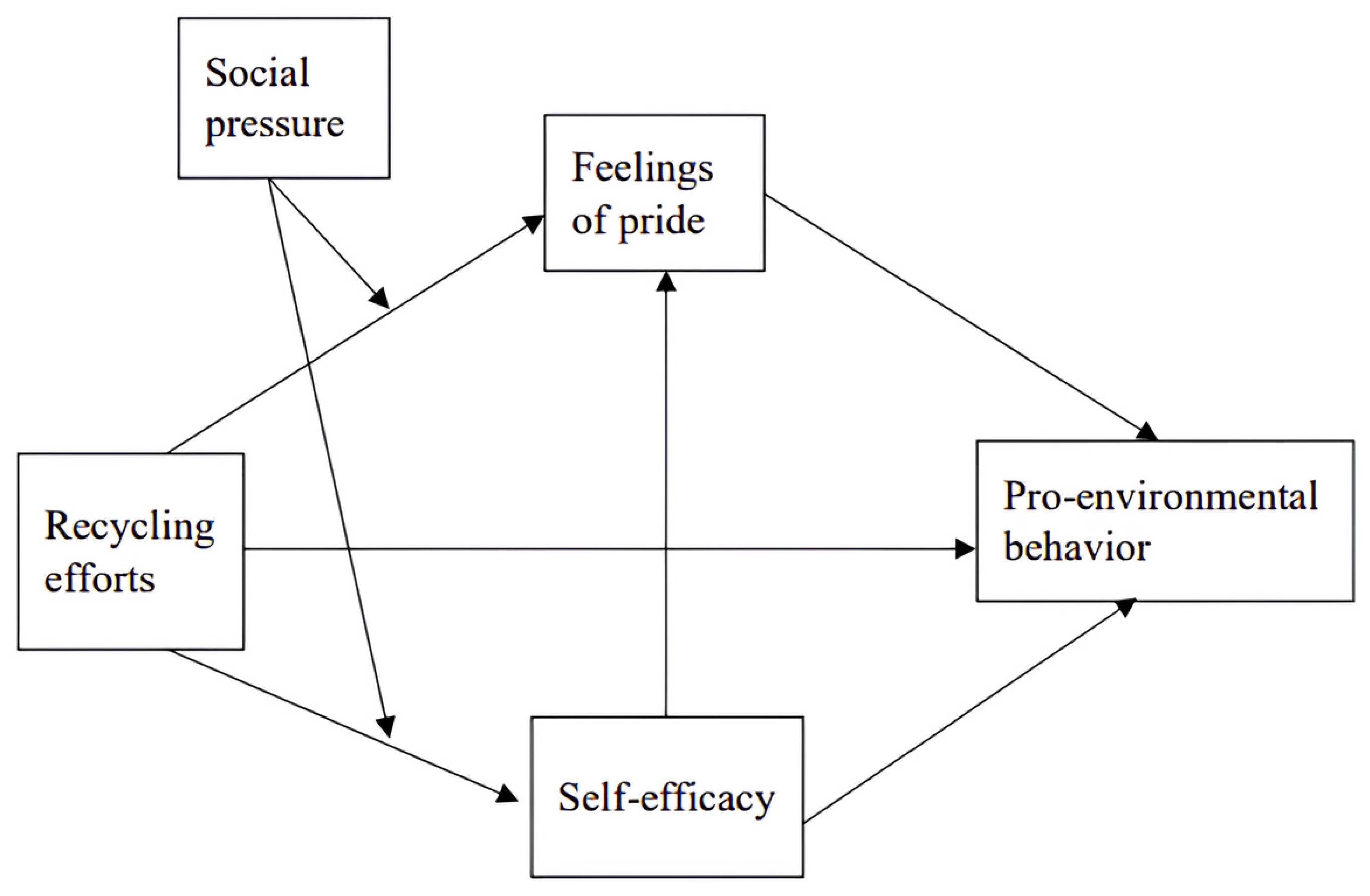 Sustainability 16 03827 g001