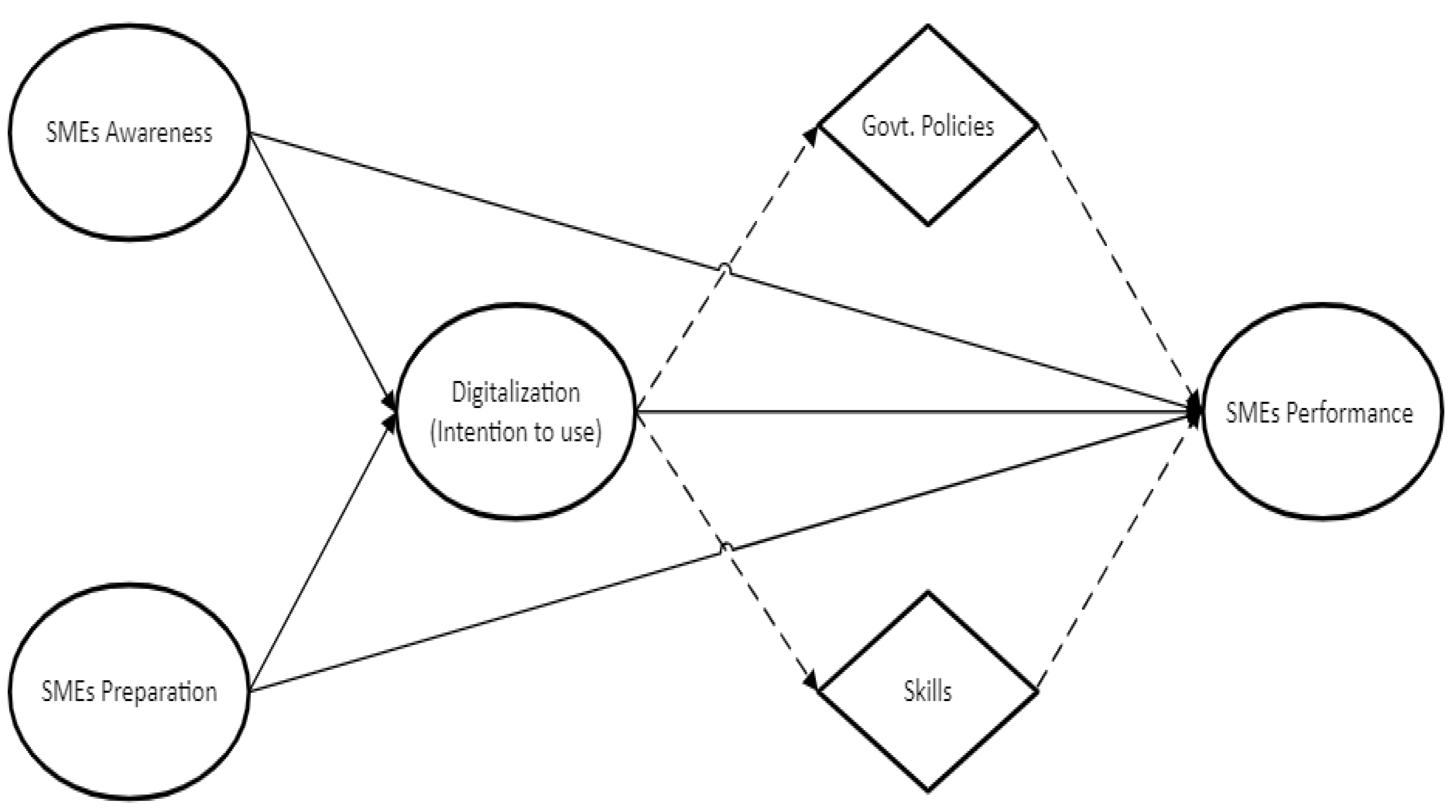 Sustainability 16 03831 g001