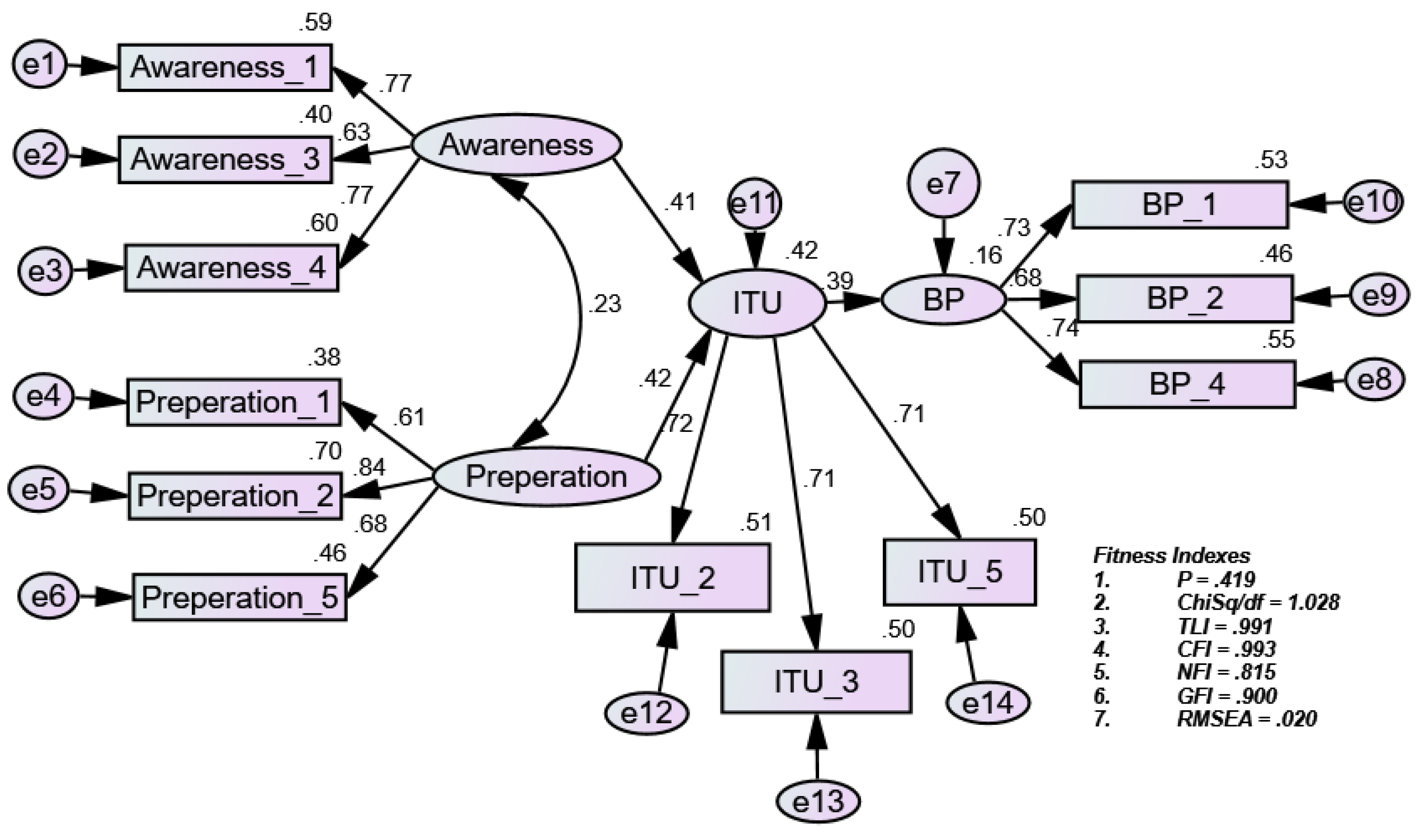 Sustainability 16 03831 g002