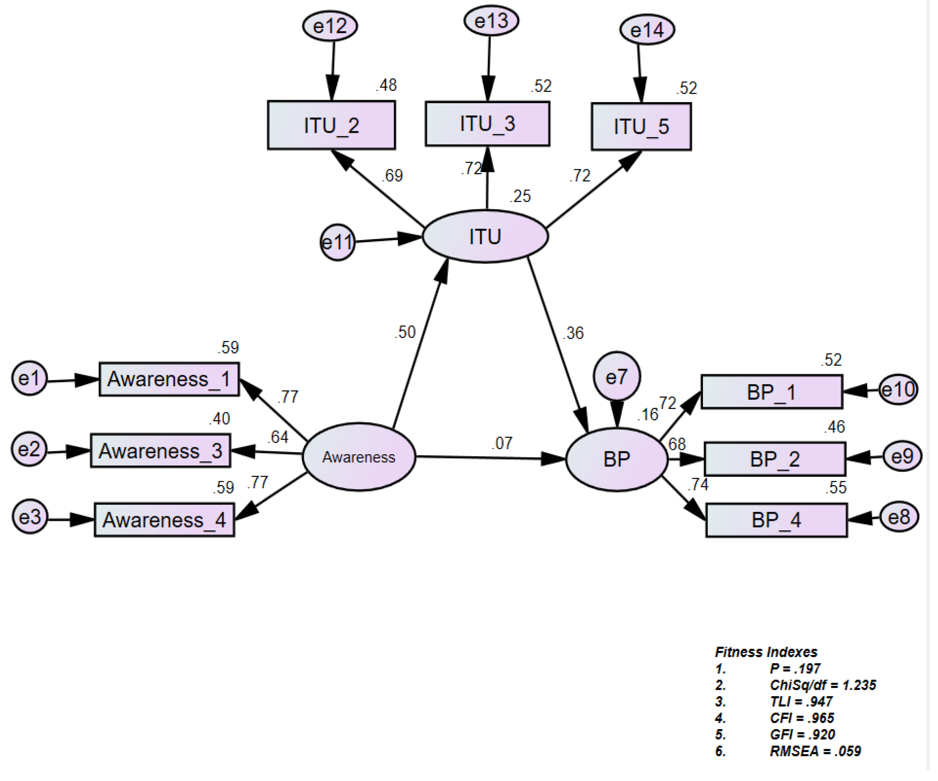 Sustainability 16 03831 g003