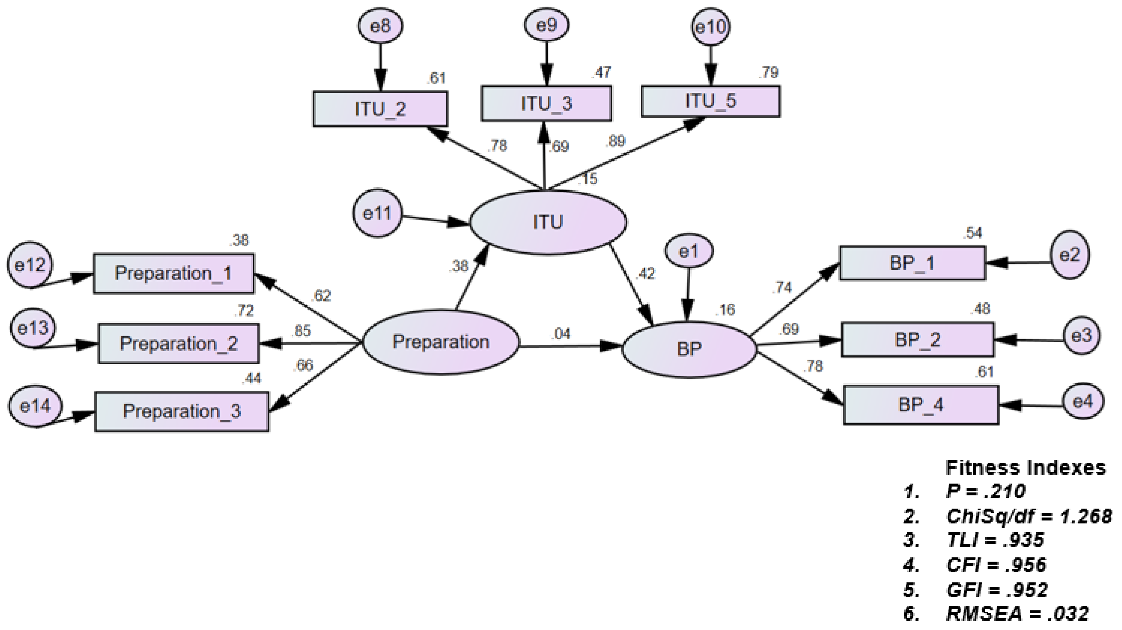 Sustainability 16 03831 g004