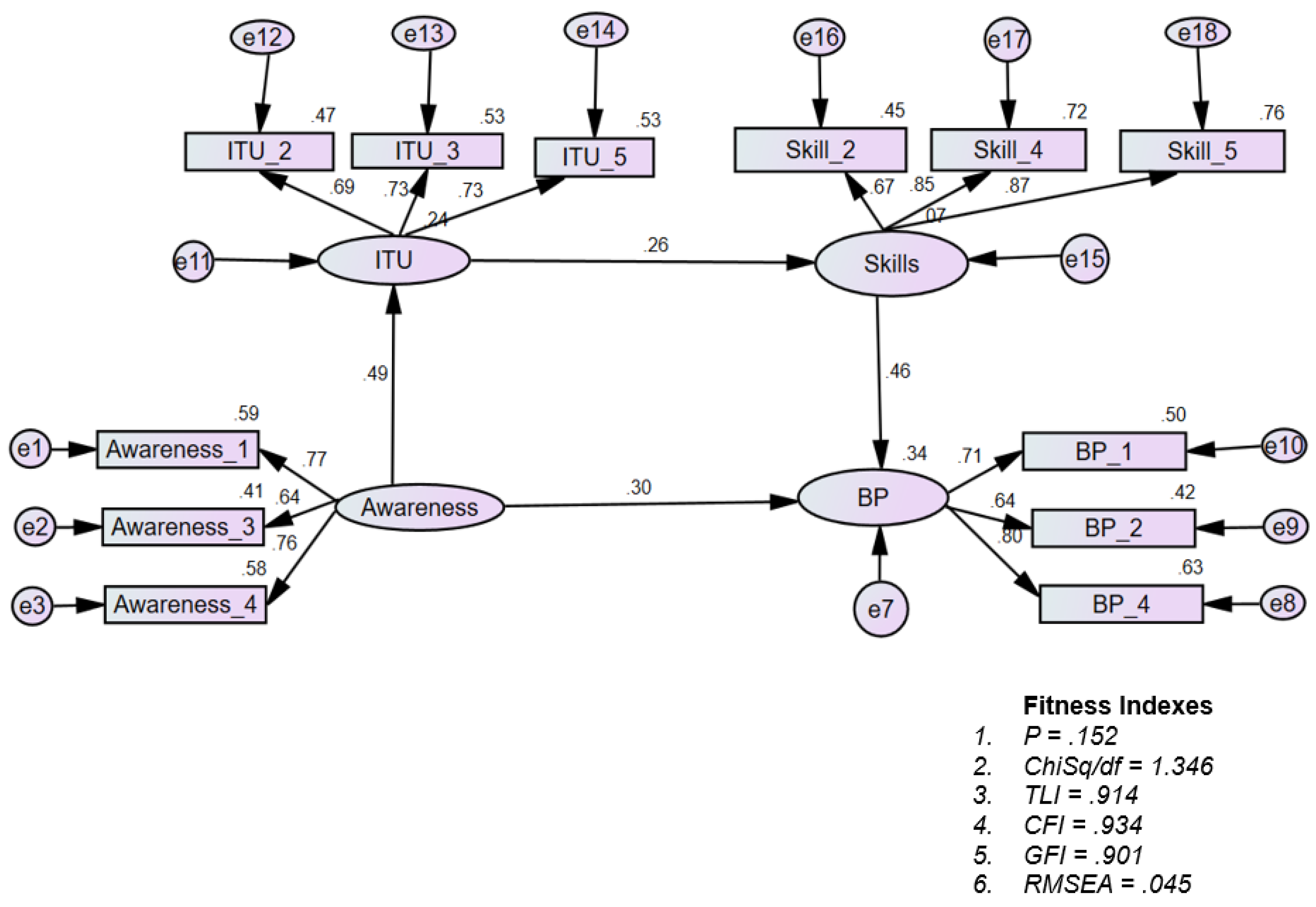 Sustainability 16 03831 g005