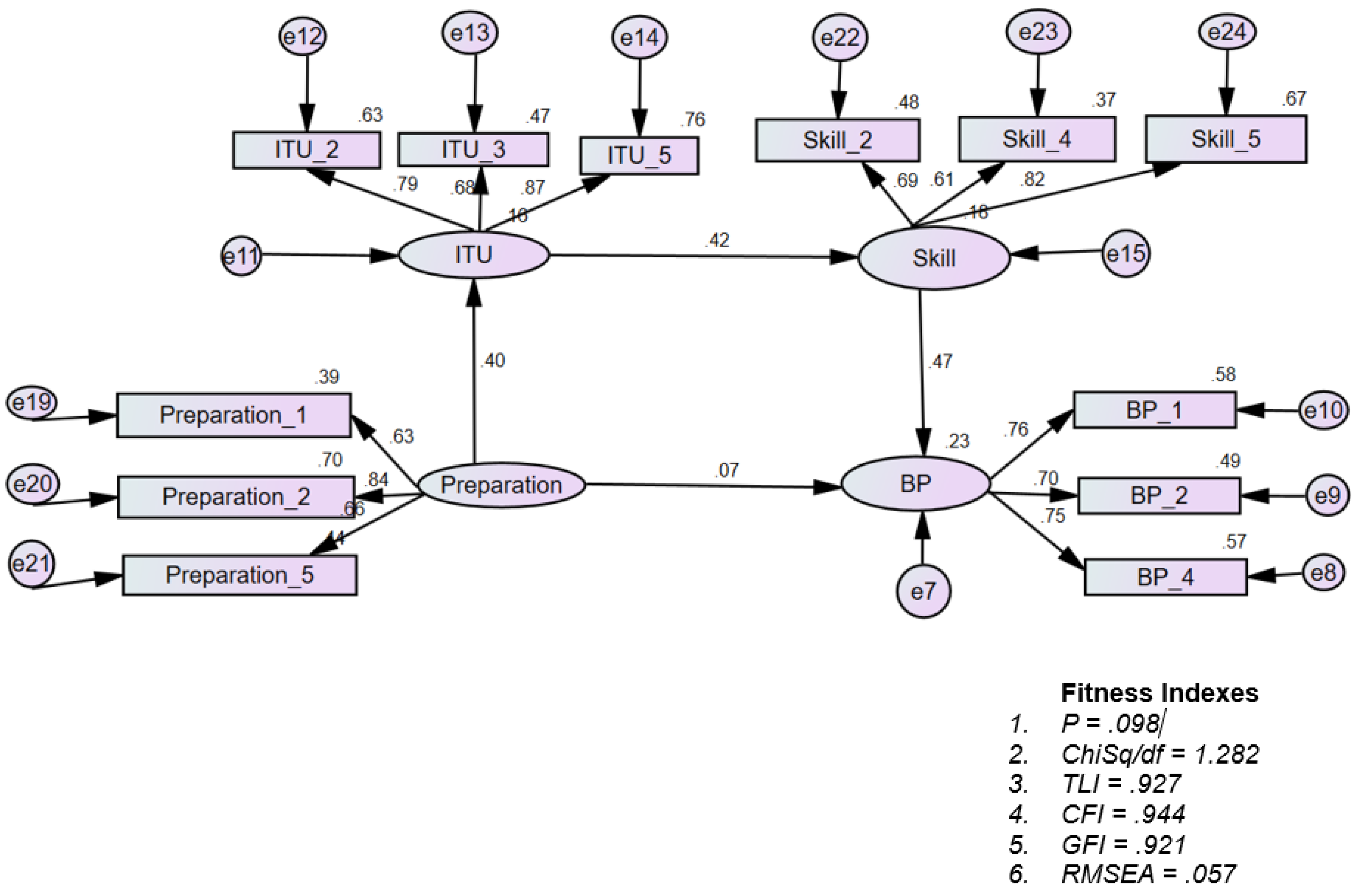 Sustainability 16 03831 g007