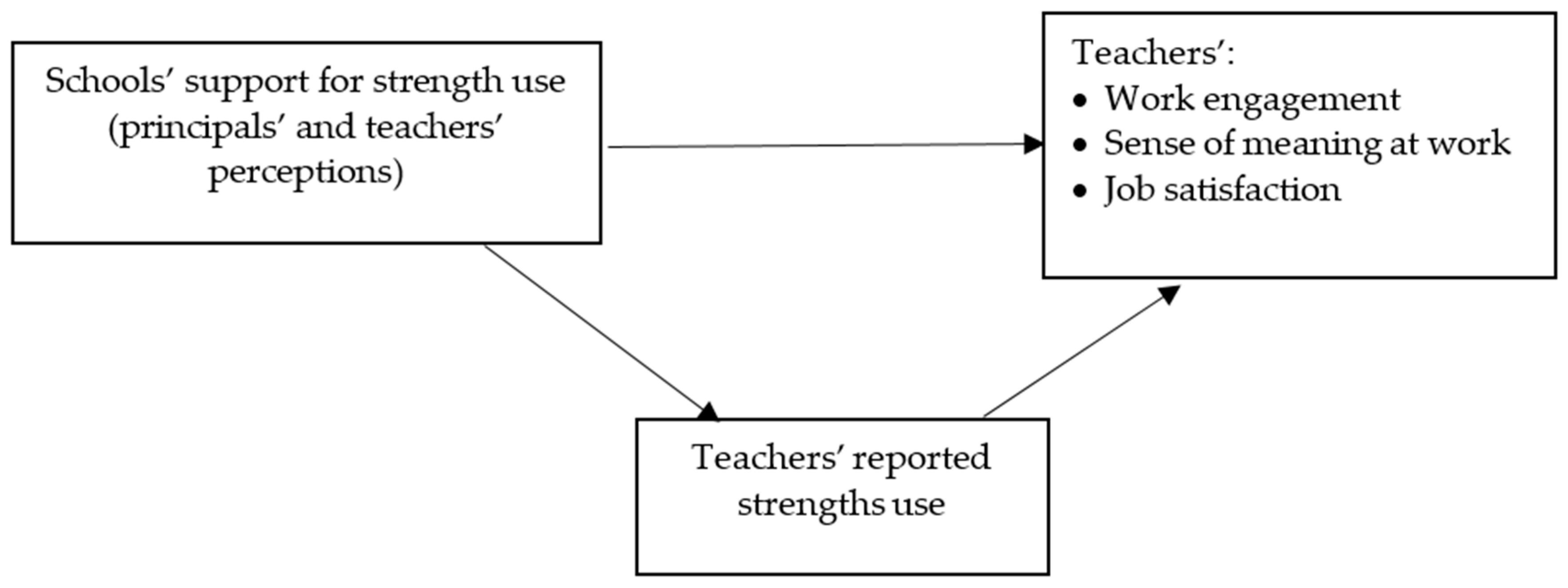 Sustainability 16 03832 g001