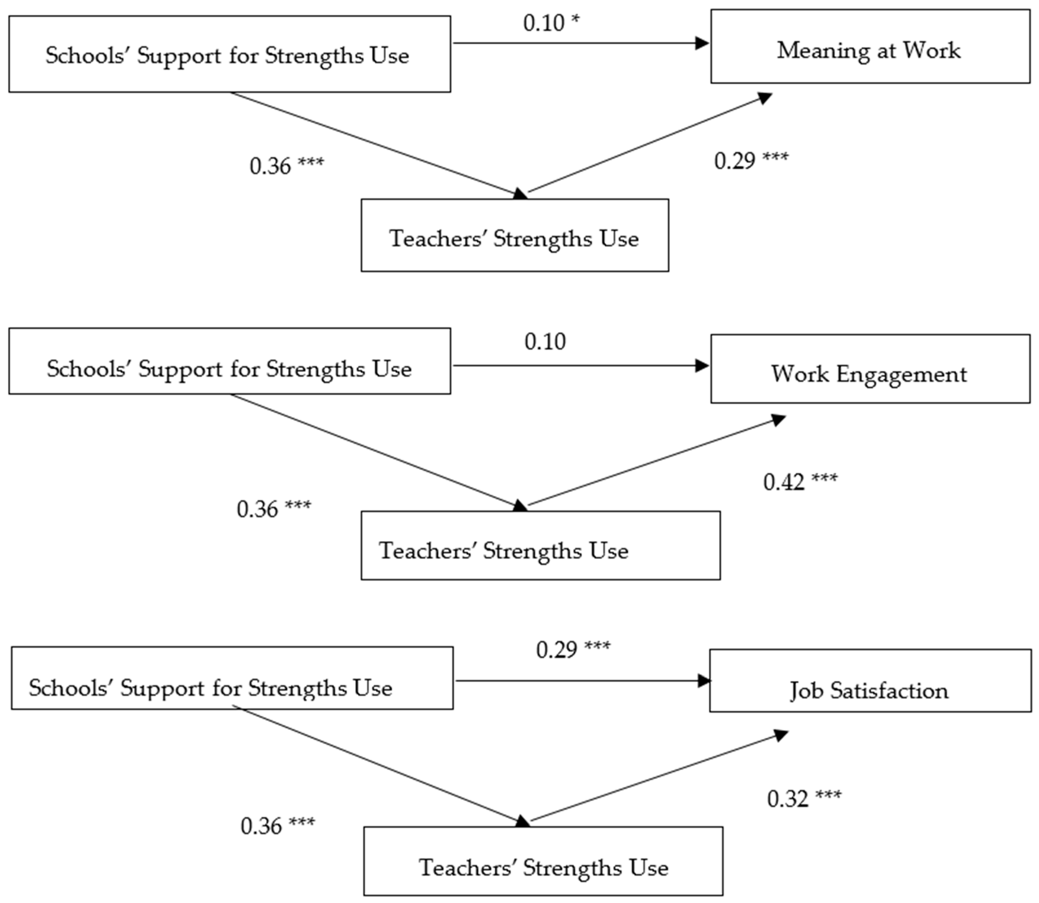 Sustainability 16 03832 g002