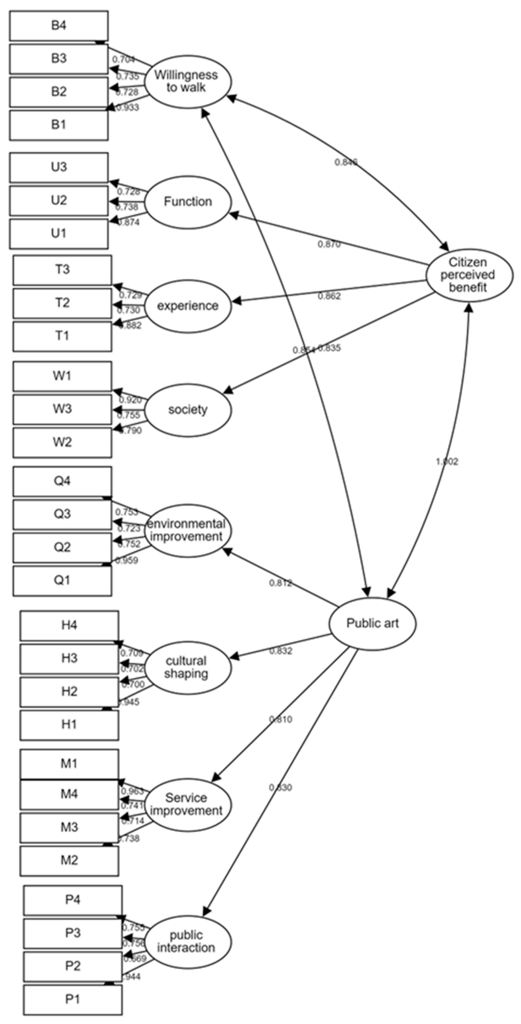 Sustainability 16 03839 g004