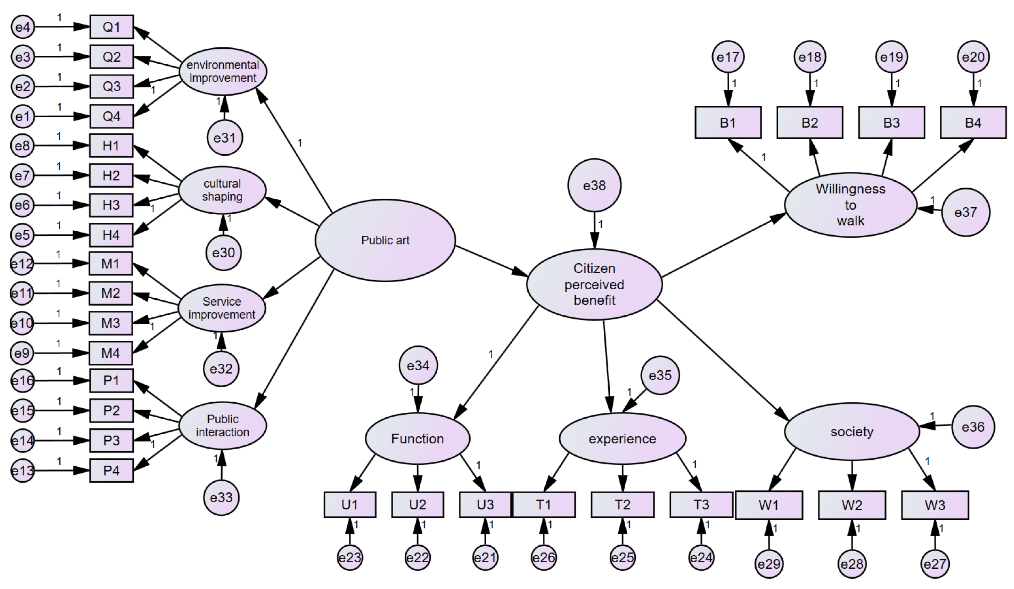 Sustainability 16 03839 g005