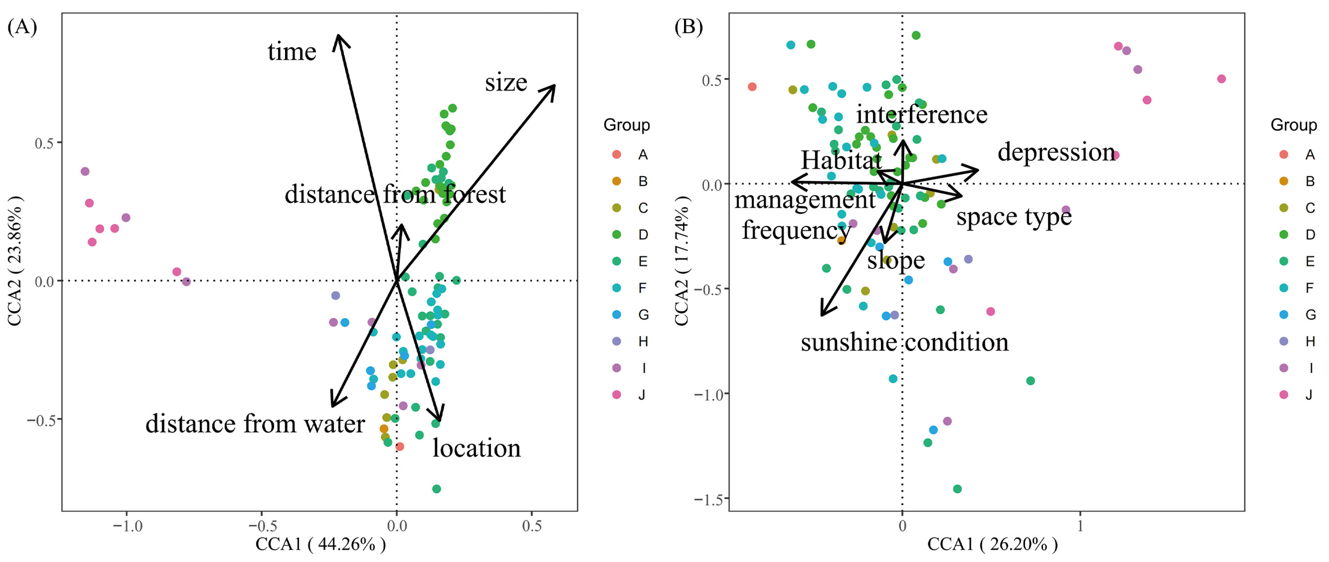 Sustainability 16 03841 g007