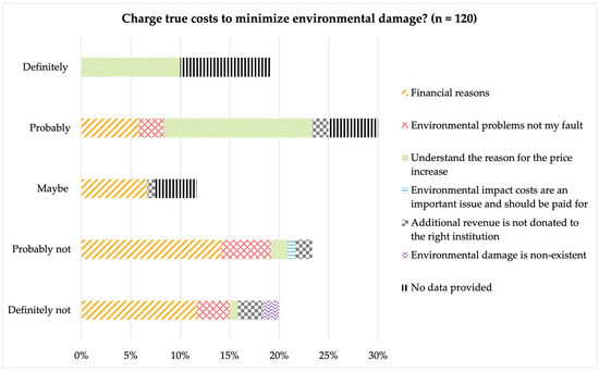 Sustainability 16 03842 g001
