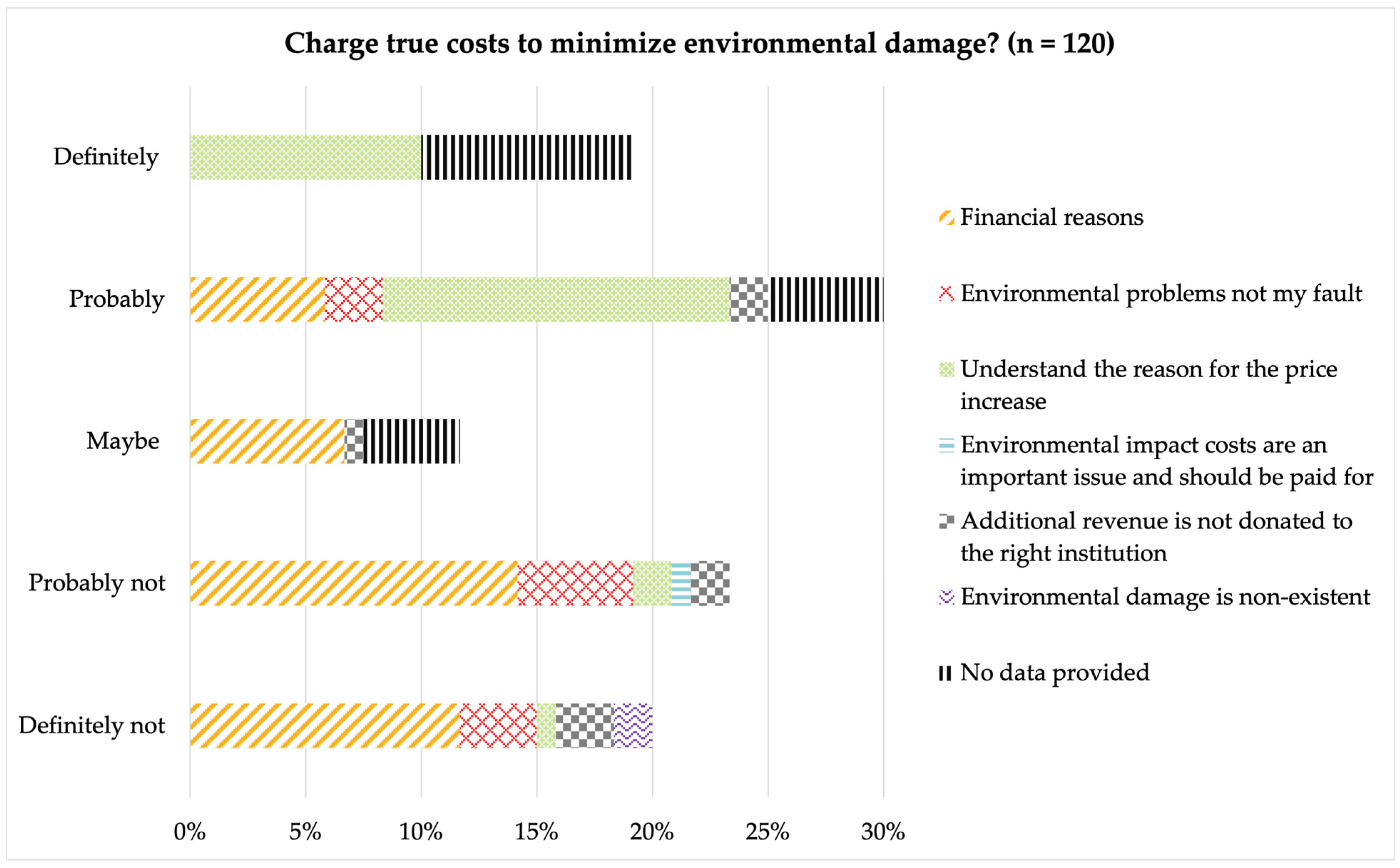 Sustainability 16 03842 g001