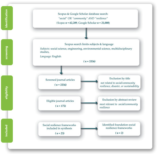 Sustainability 16 03847 g001