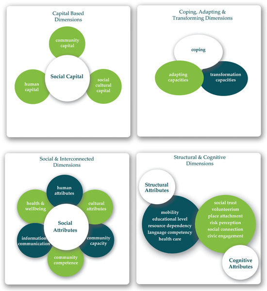 Sustainability 16 03847 g002