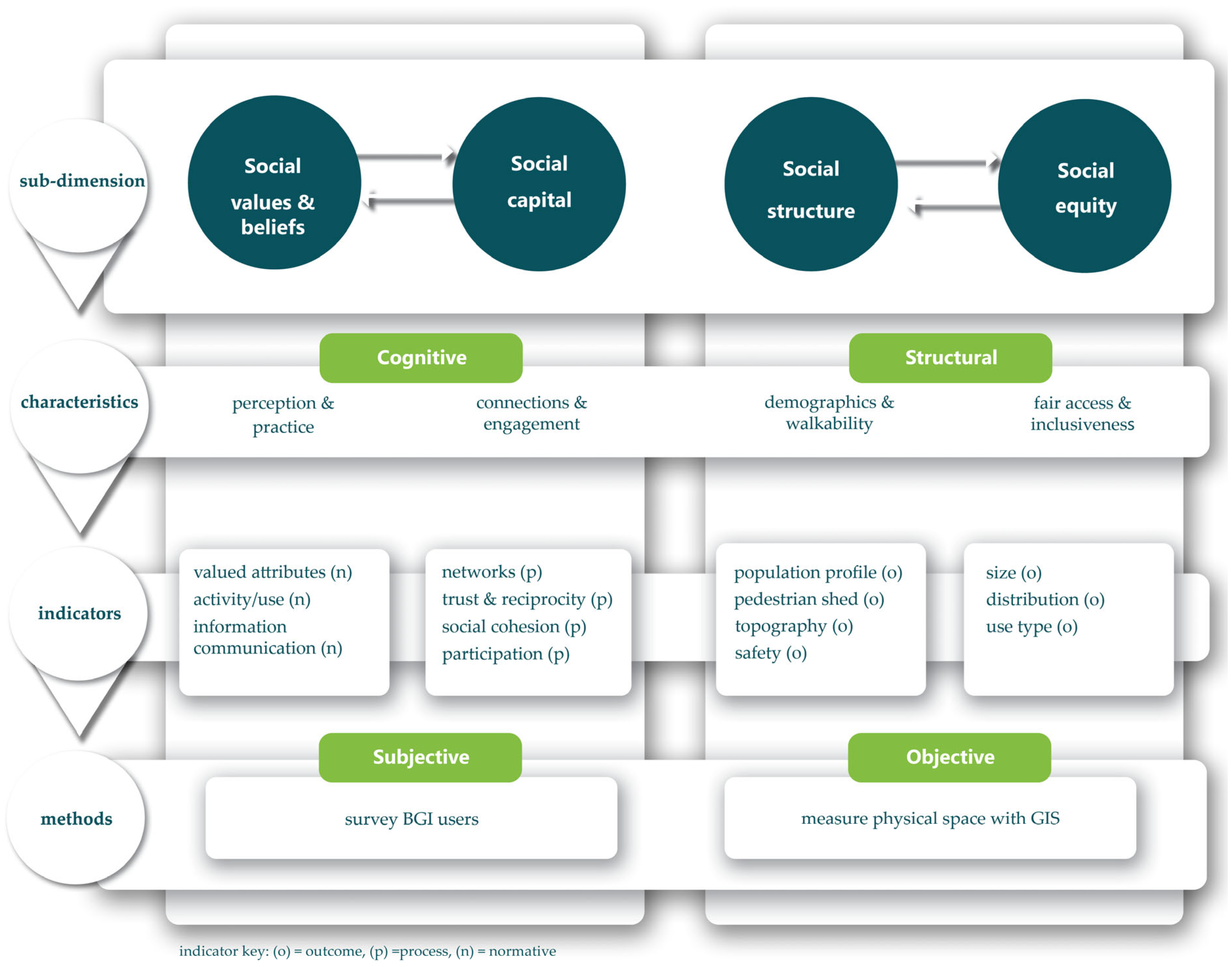 Sustainability 16 03847 g009