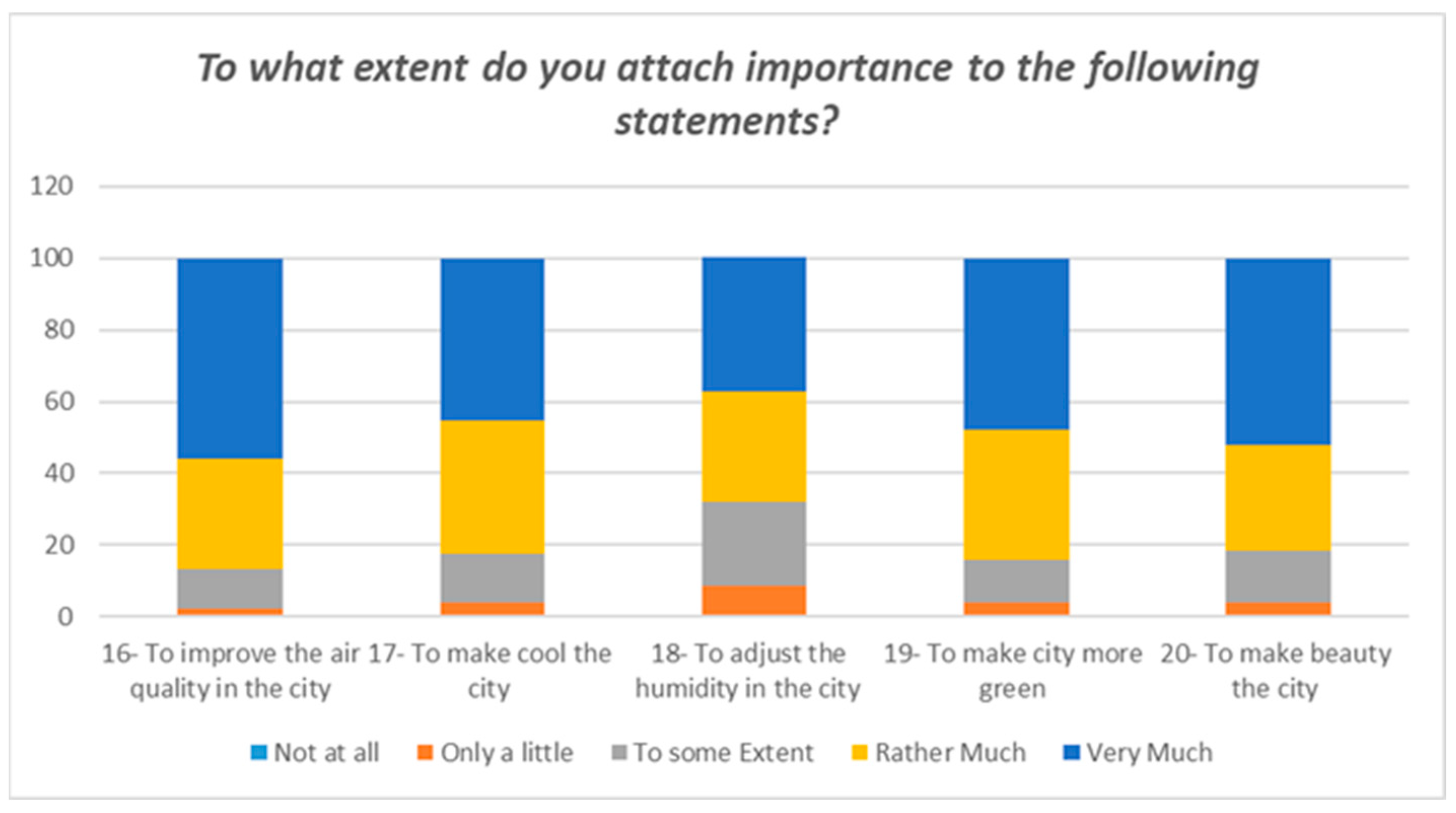 Sustainability 16 03849 g003