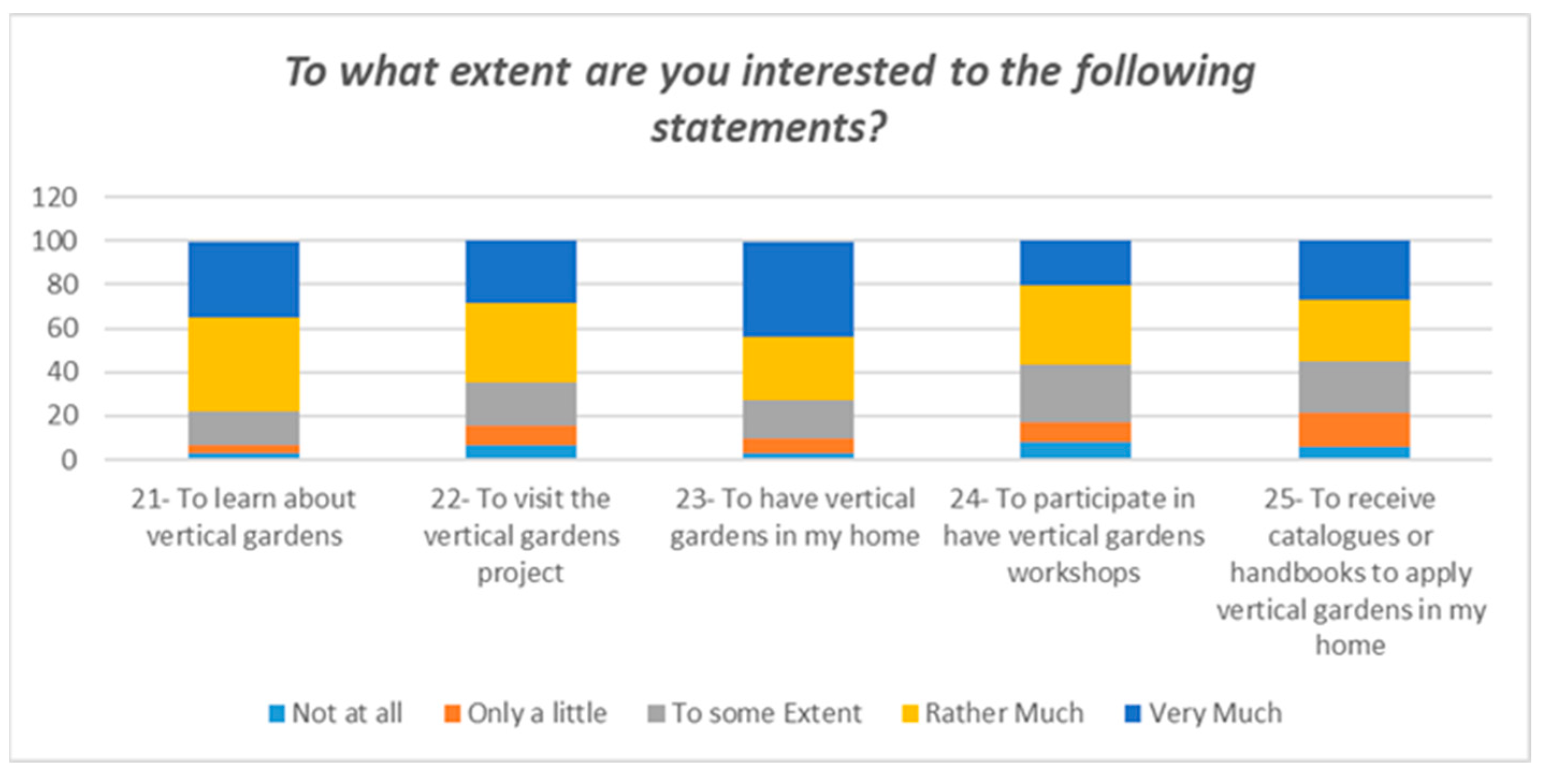 Sustainability 16 03849 g004
