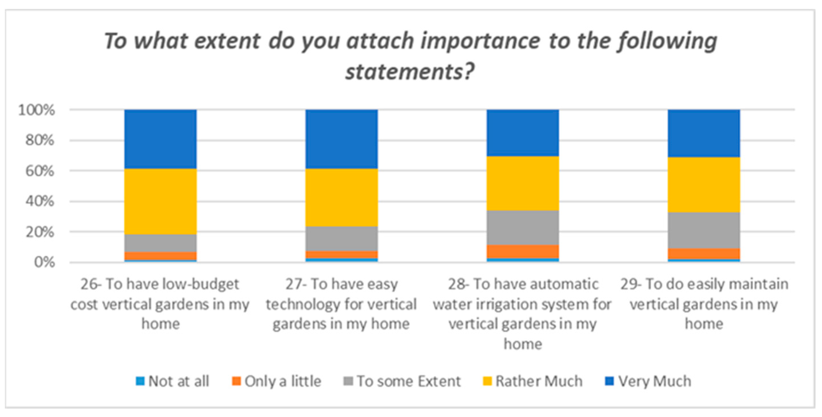 Sustainability 16 03849 g005